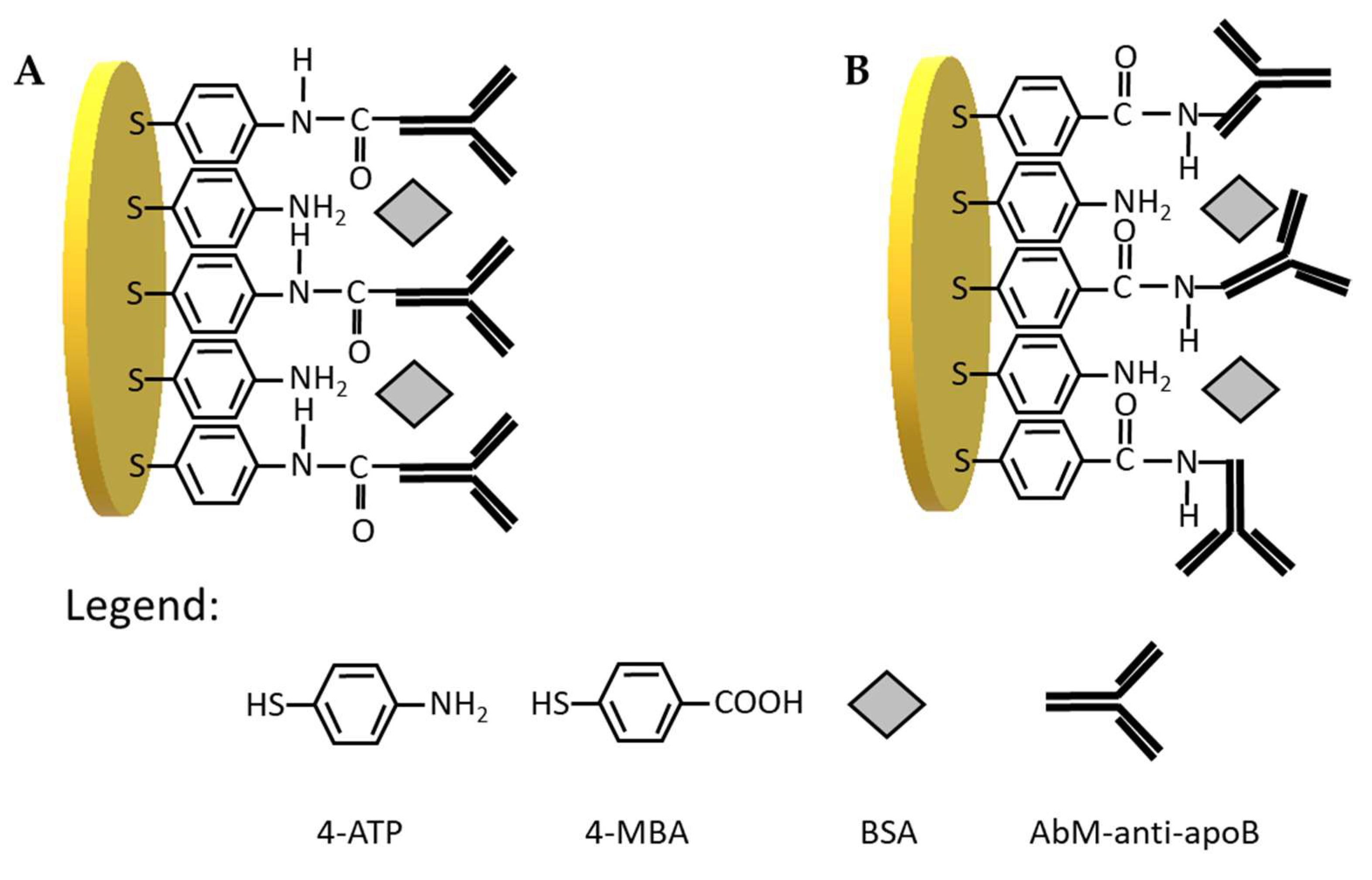 Sensors 21 07733 sch001