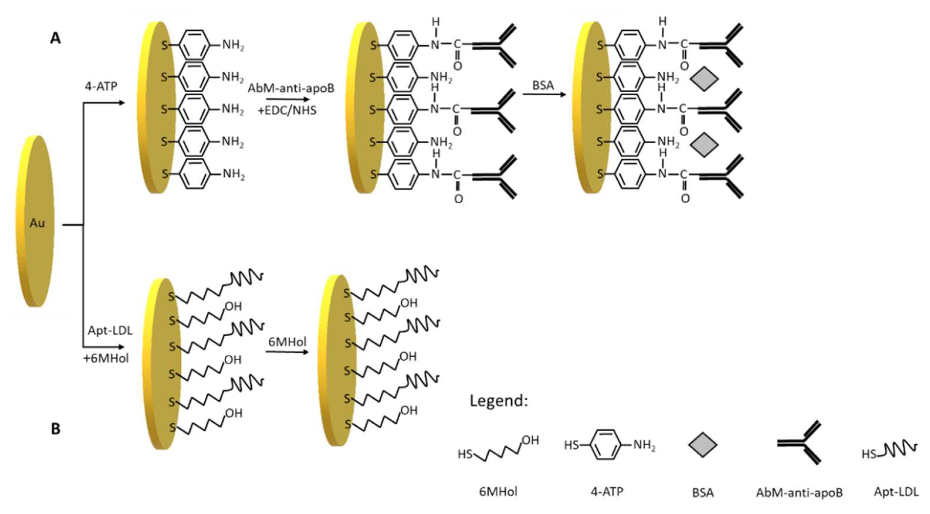 Sensors 21 07733 sch002