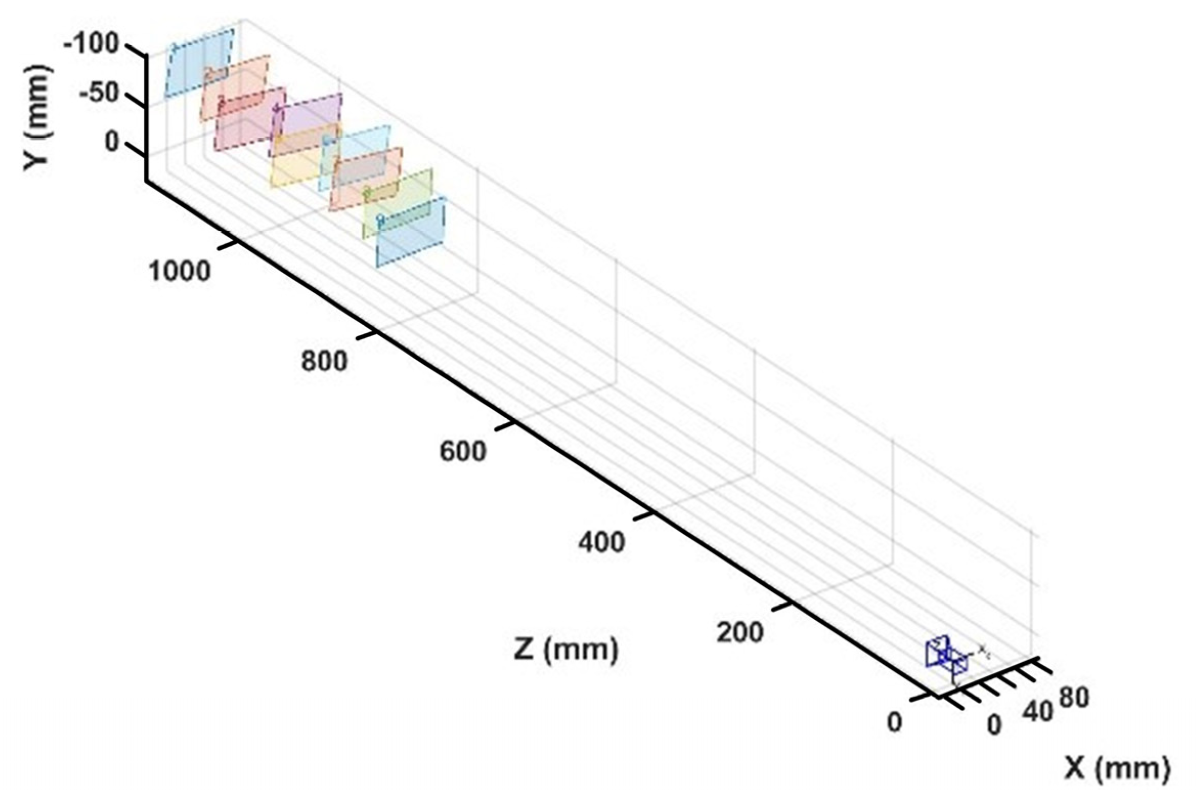 Sensors 21 07734 g007 550