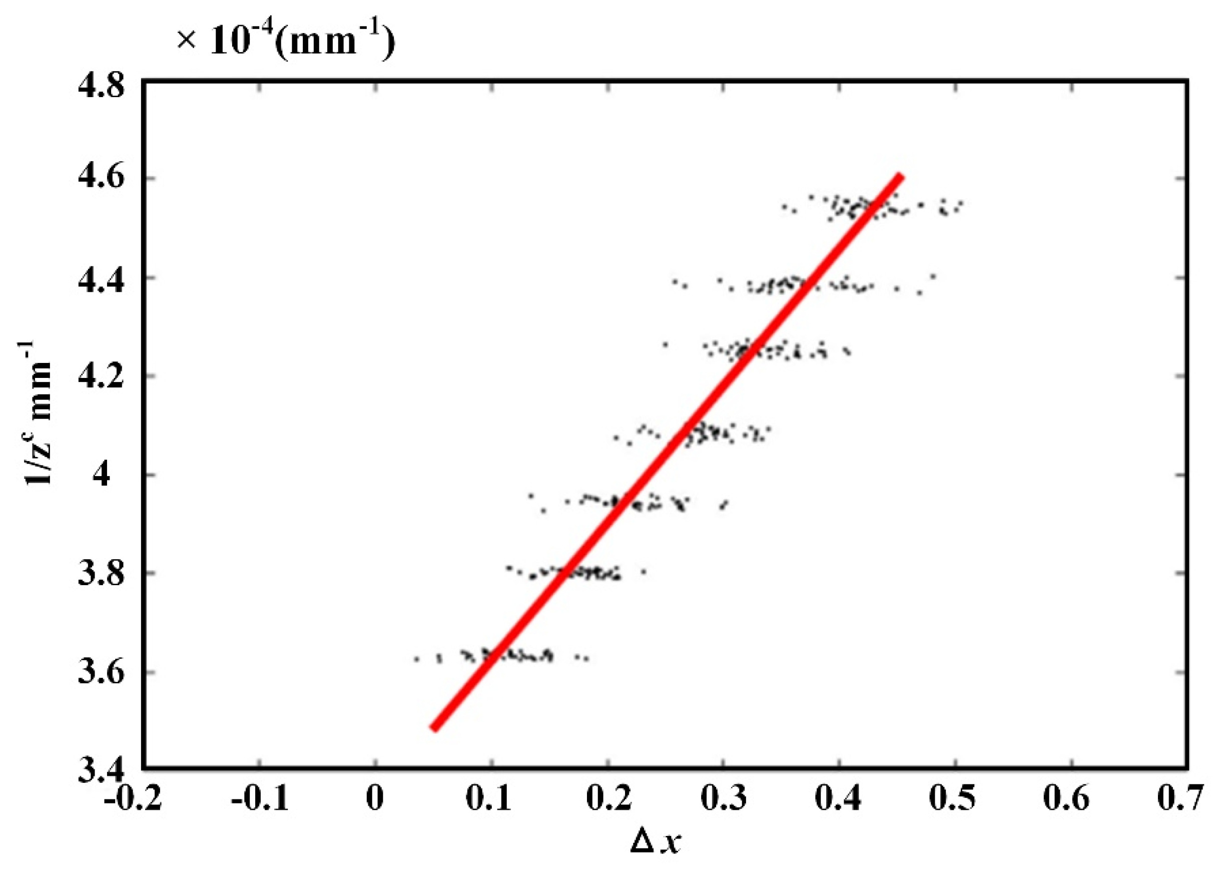 Sensors 21 07734 g008 550