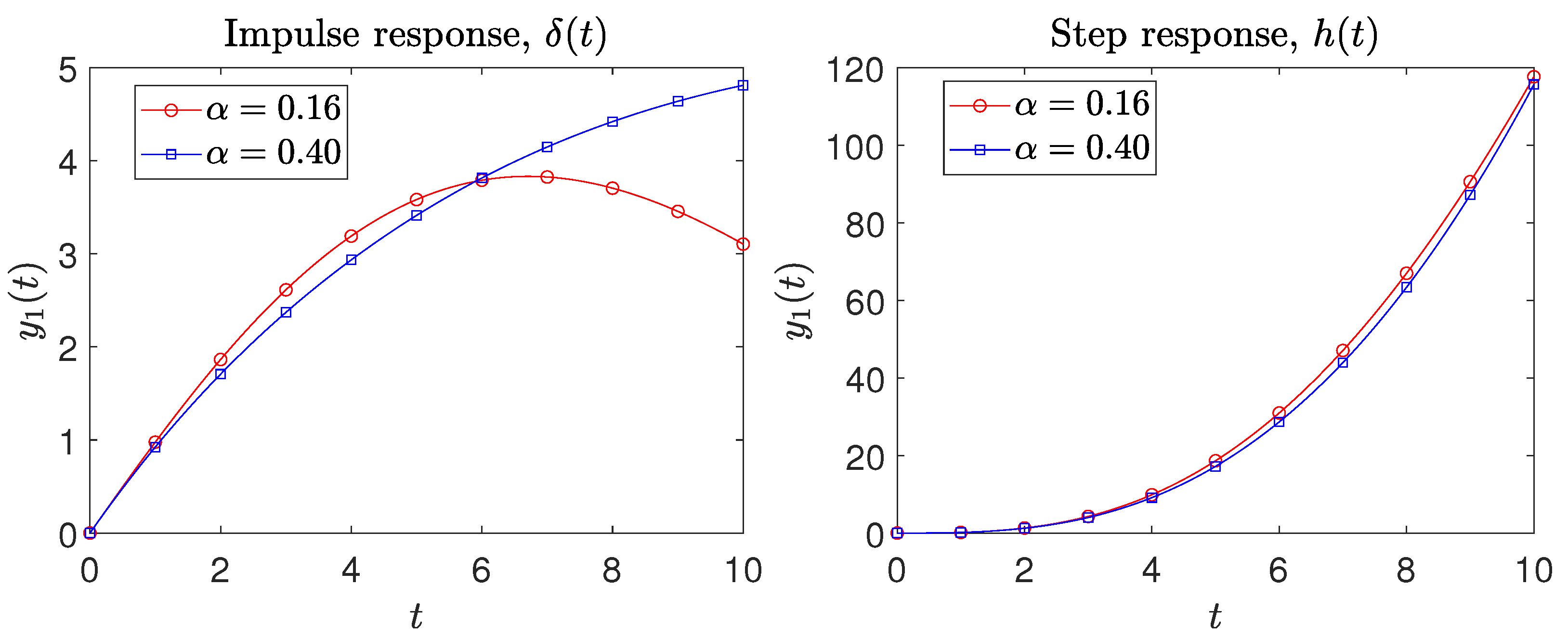 Sensors 21 07736 g004 550