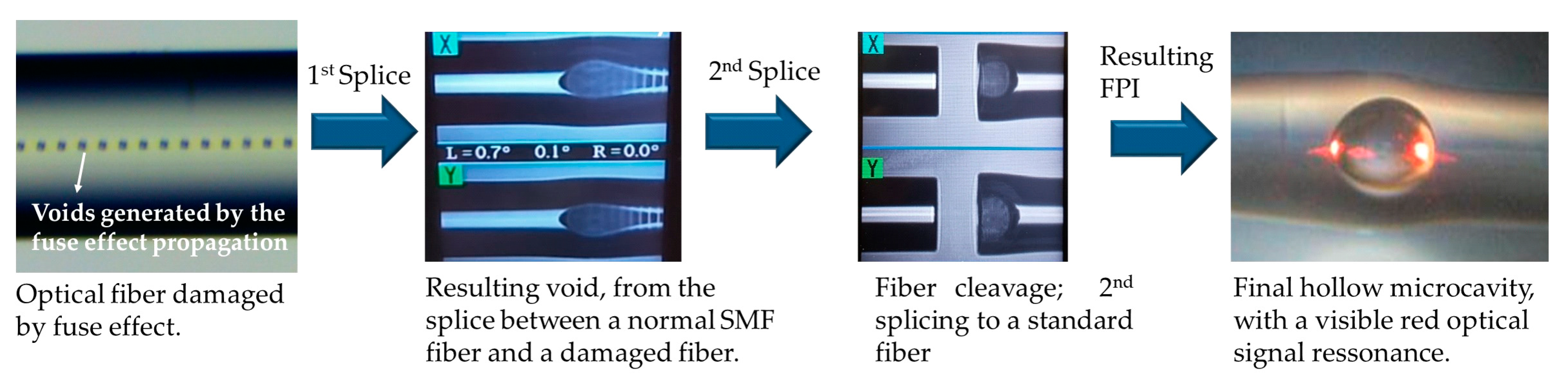Sensors 21 07737 g001 550