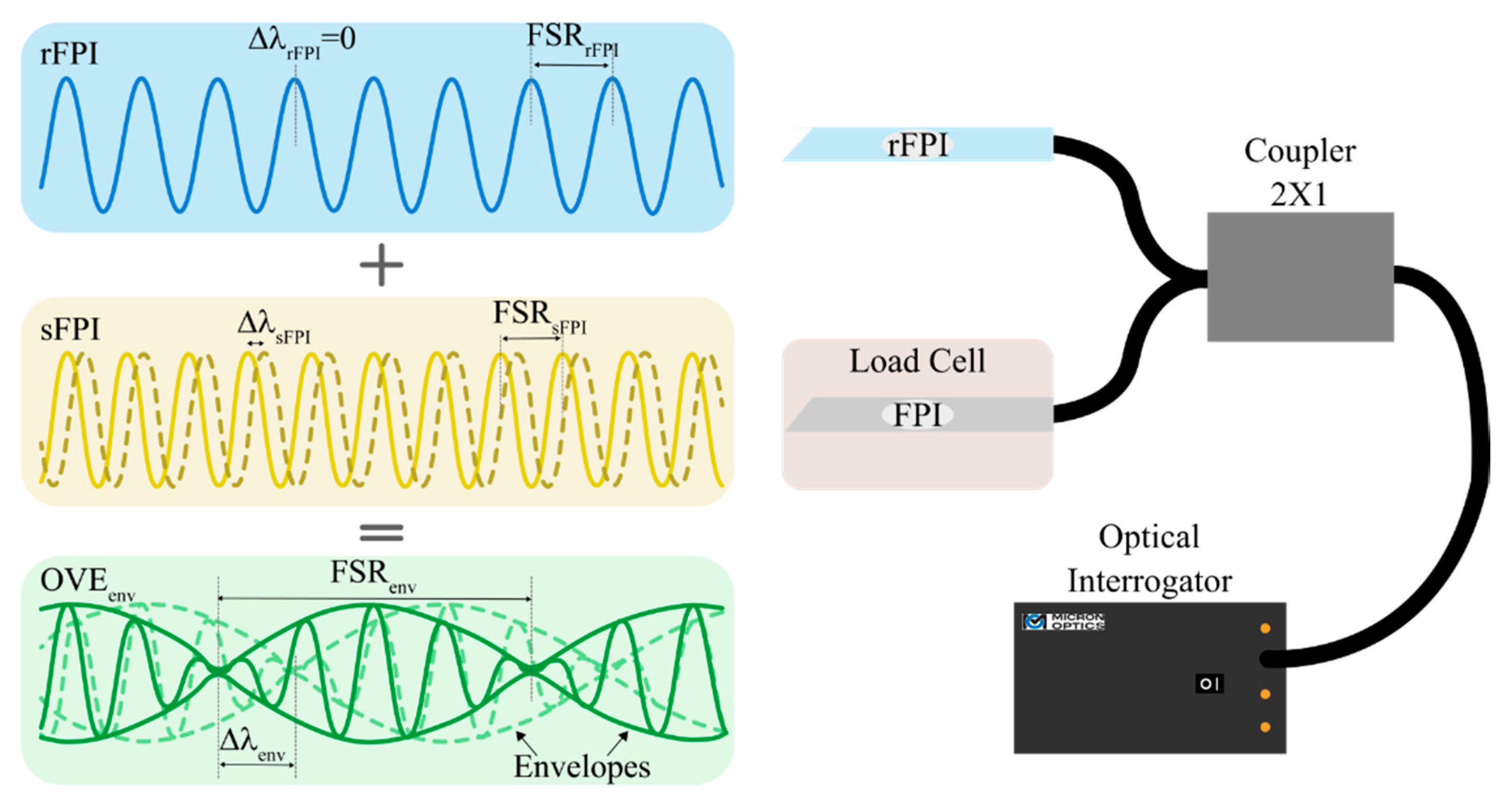 Sensors 21 07737 g003 550