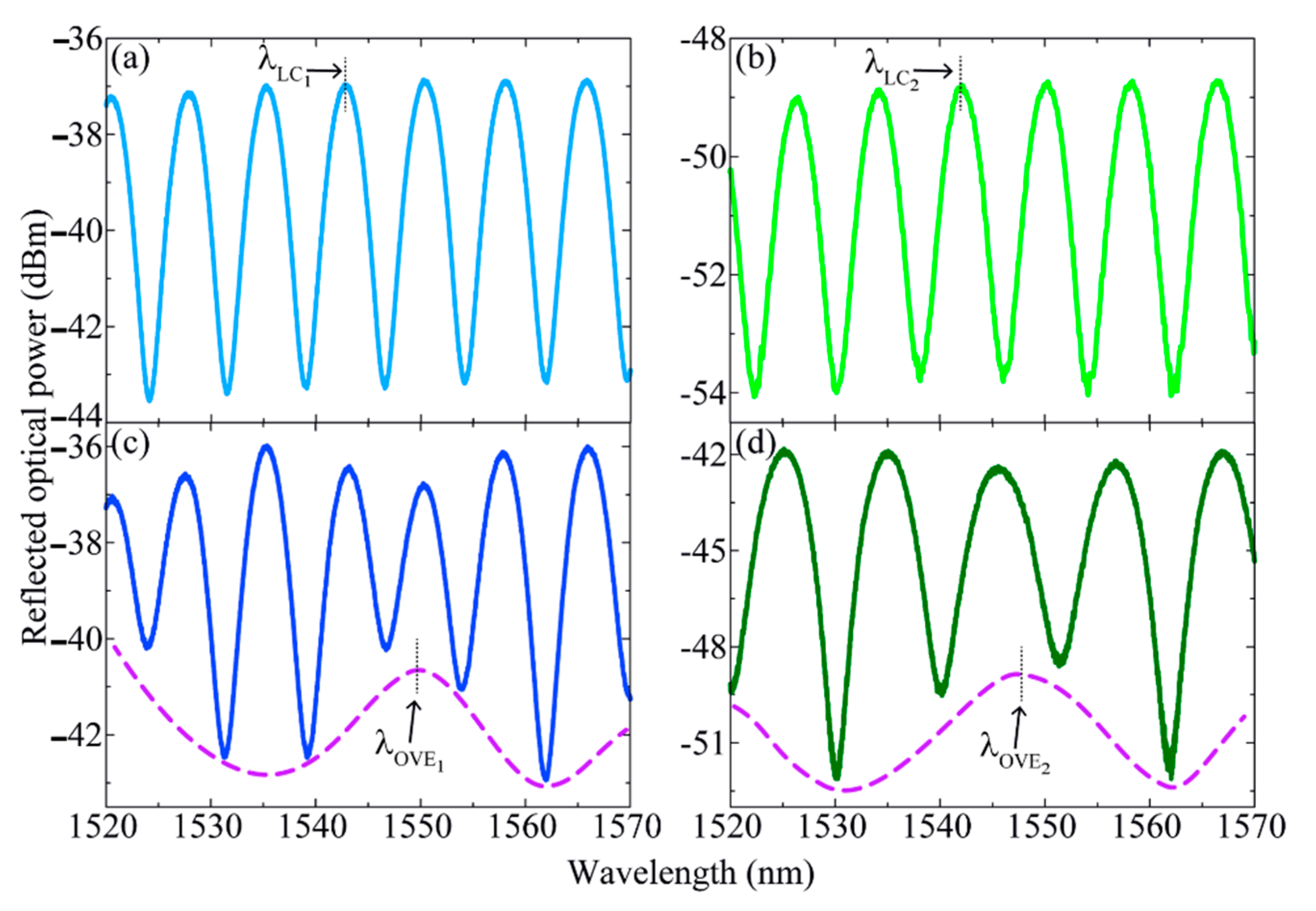 Sensors 21 07737 g004 550