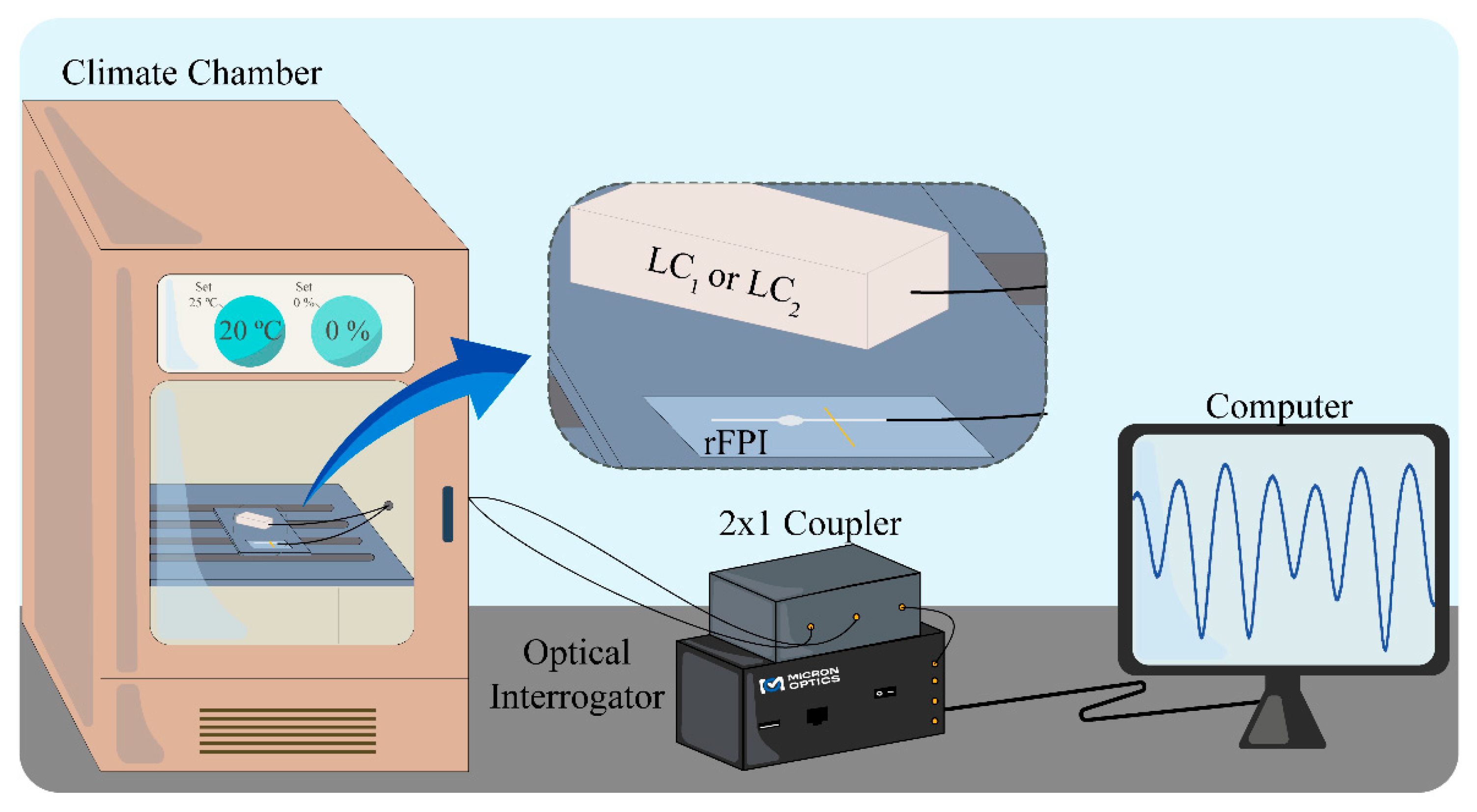 Sensors 21 07737 g006 550