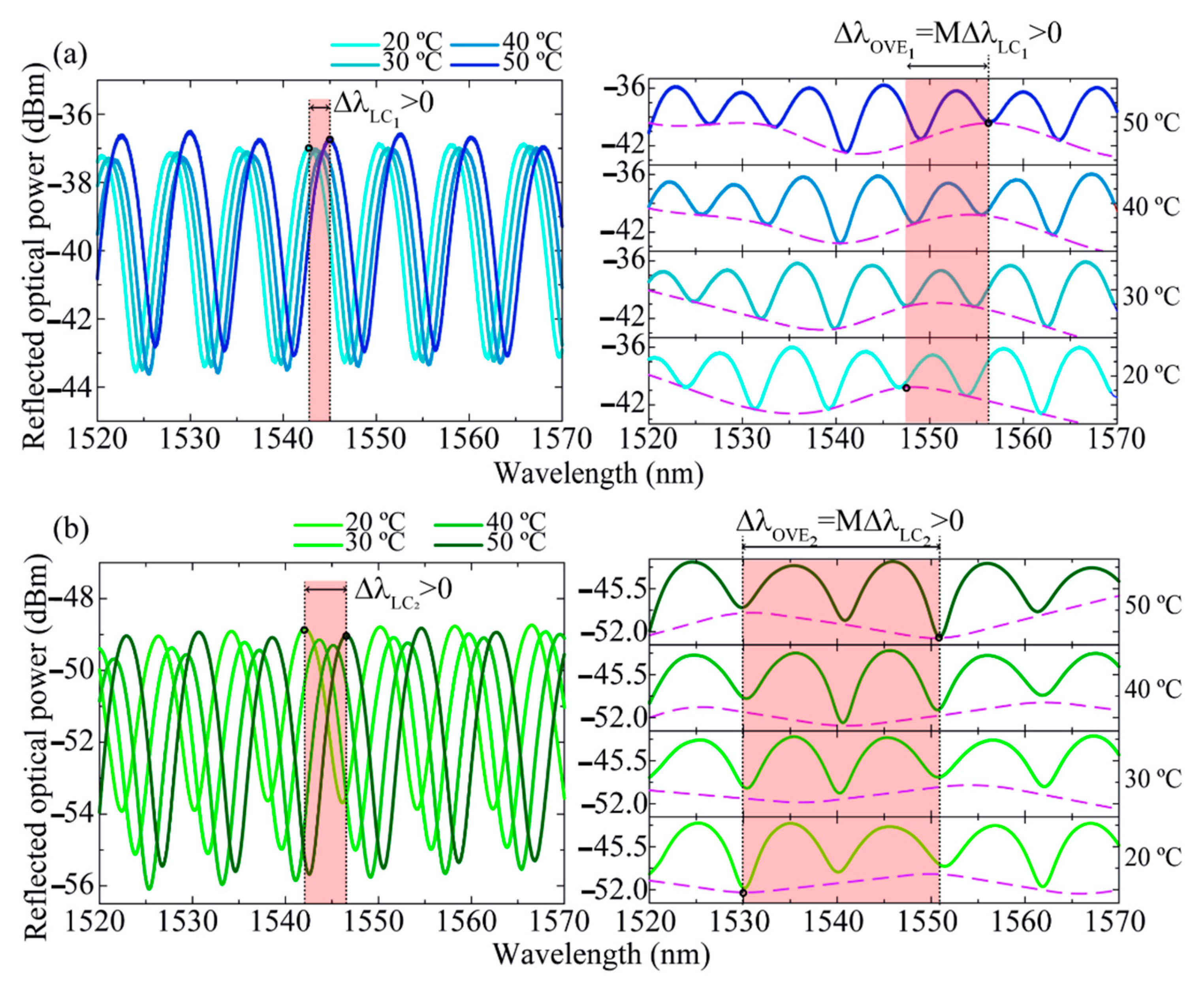 Sensors 21 07737 g007 550