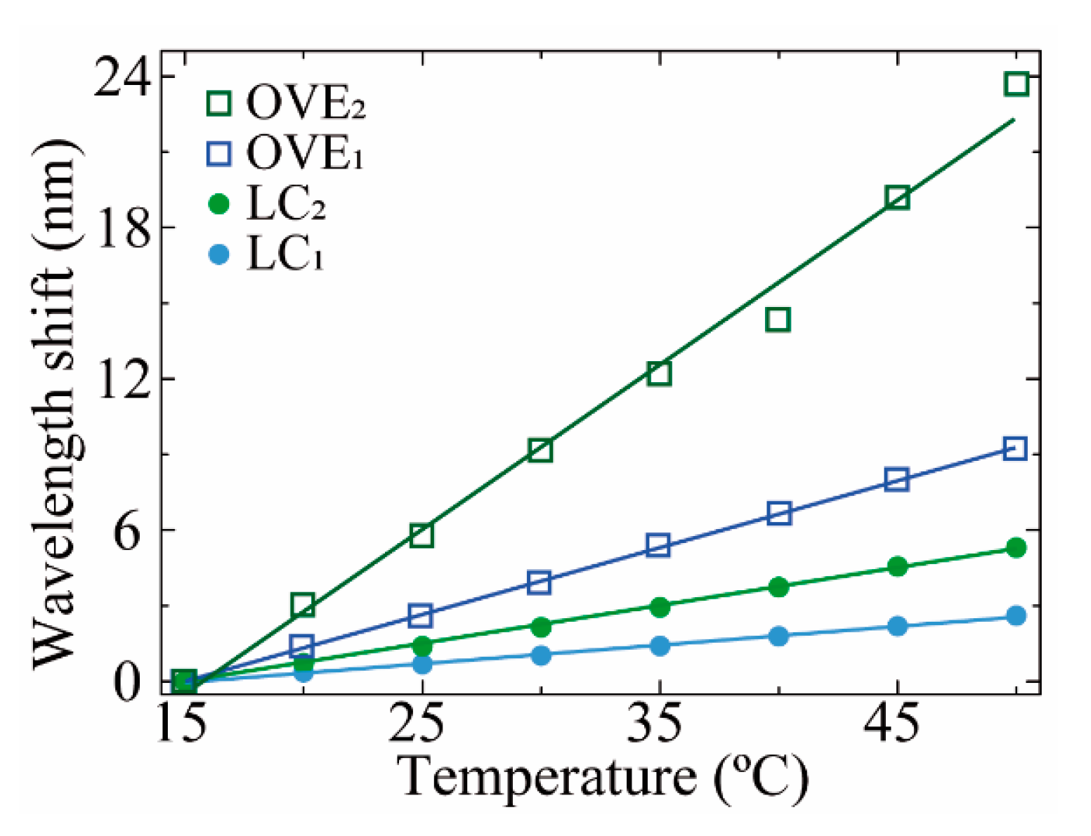 Sensors 21 07737 g008 550
