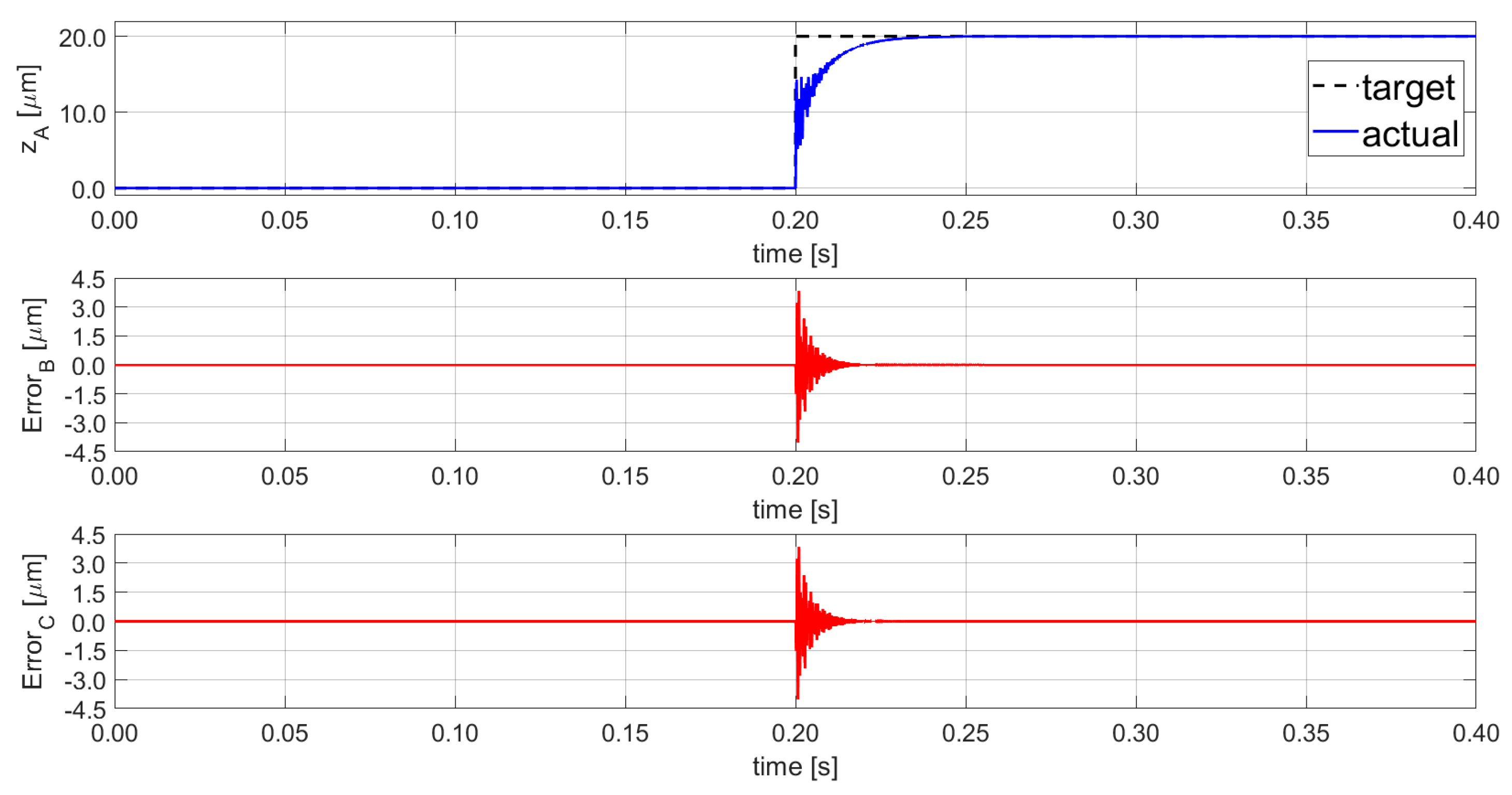 Sensors 21 07739 g002