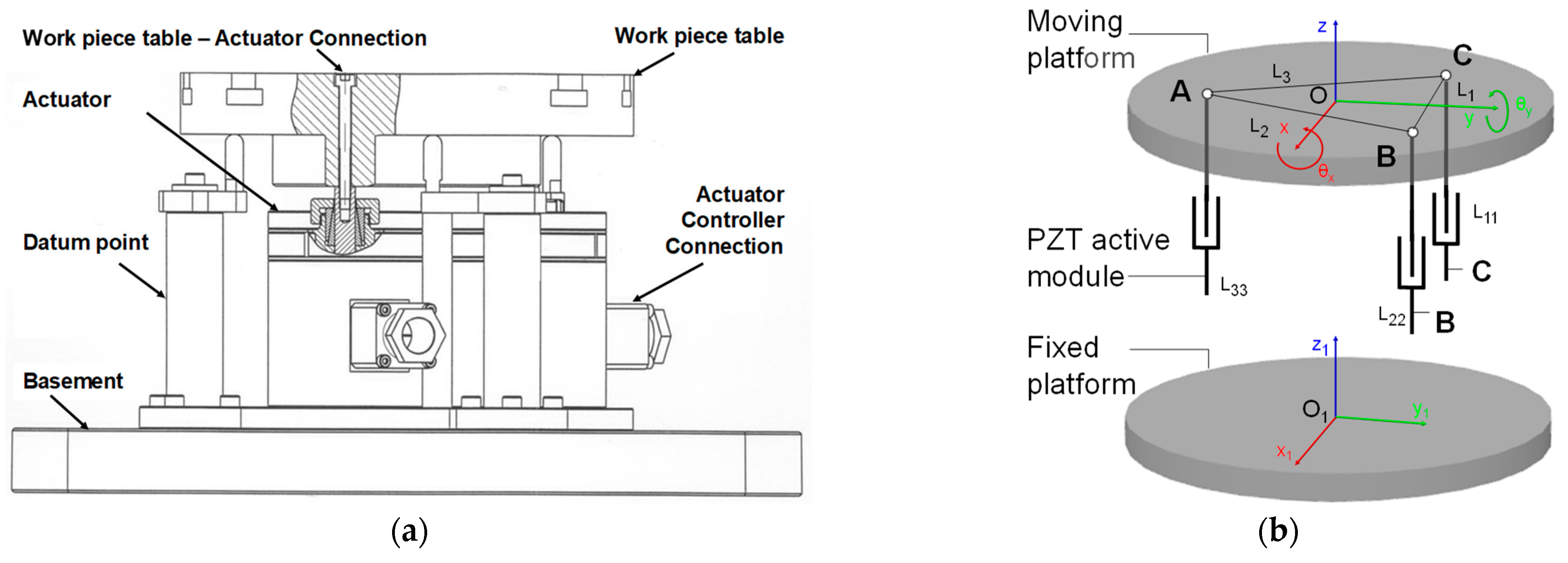 Sensors 21 07739 g003