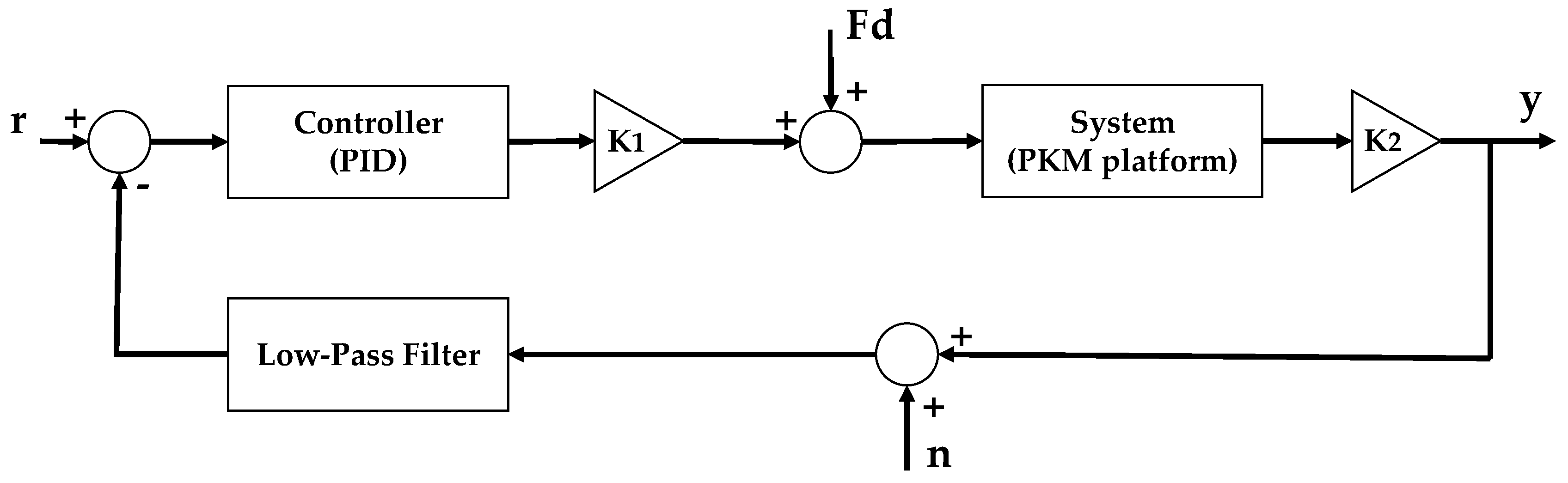 Sensors 21 07739 g006