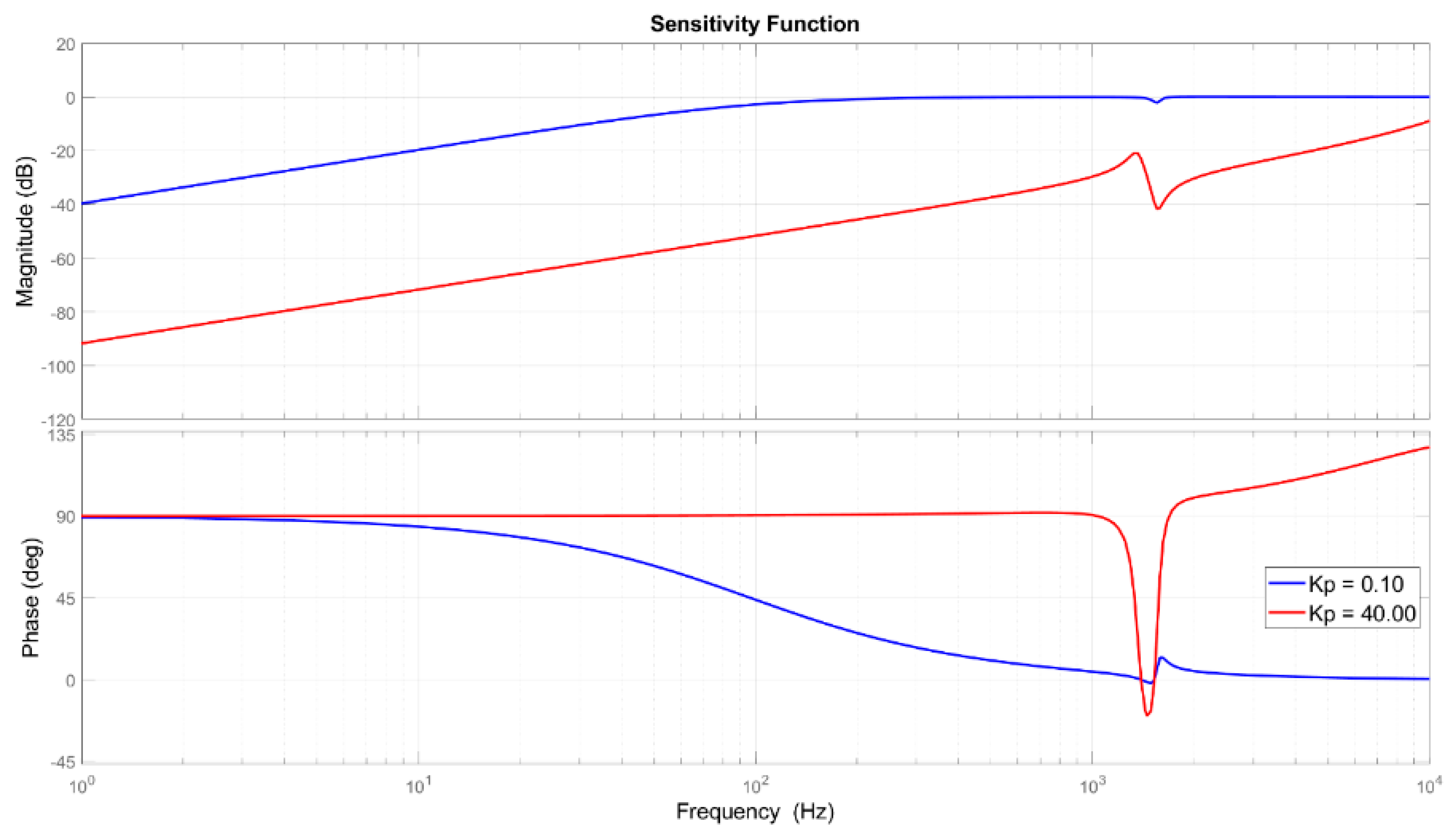 Sensors 21 07739 g008