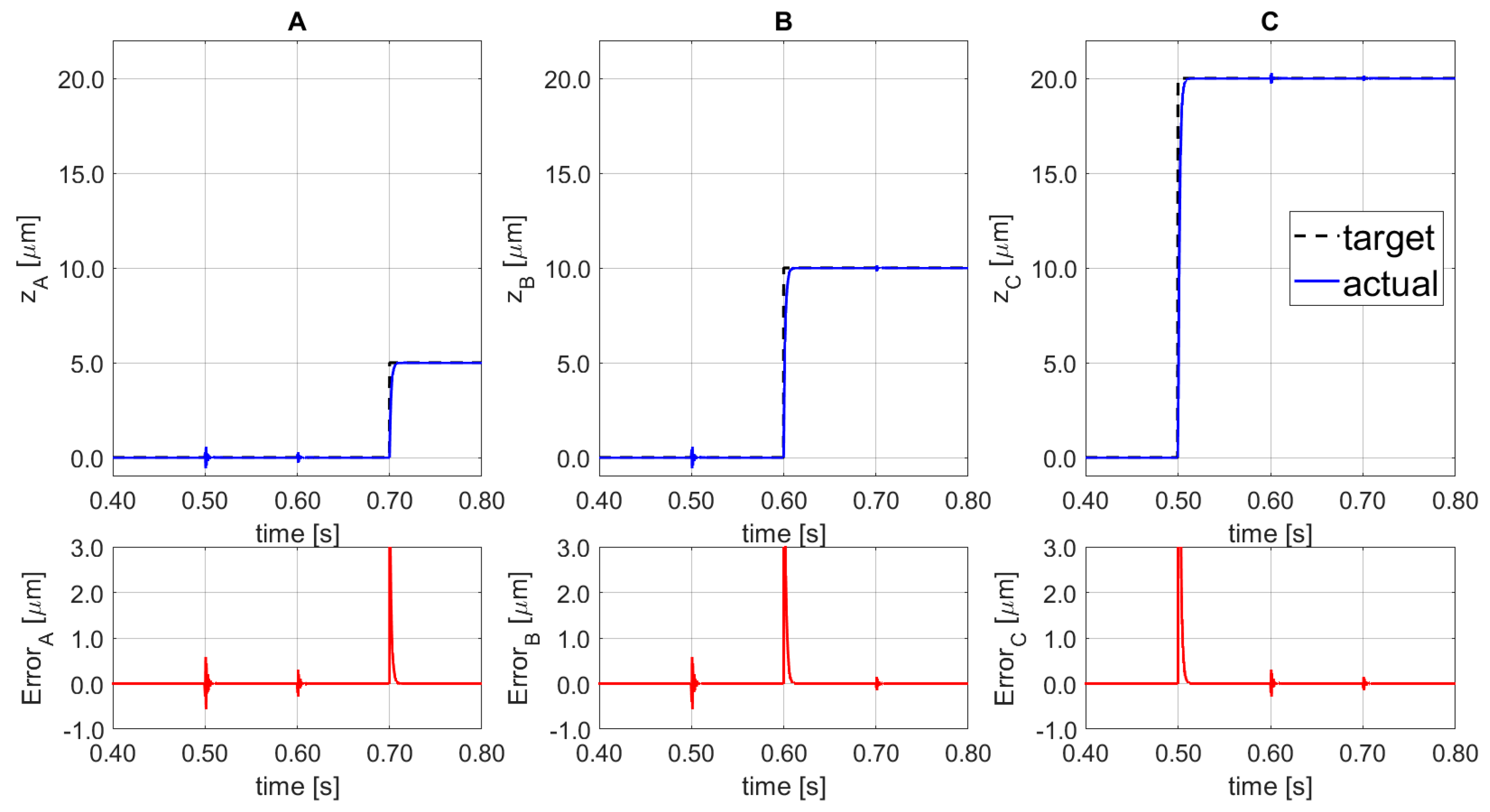 Sensors 21 07739 g009