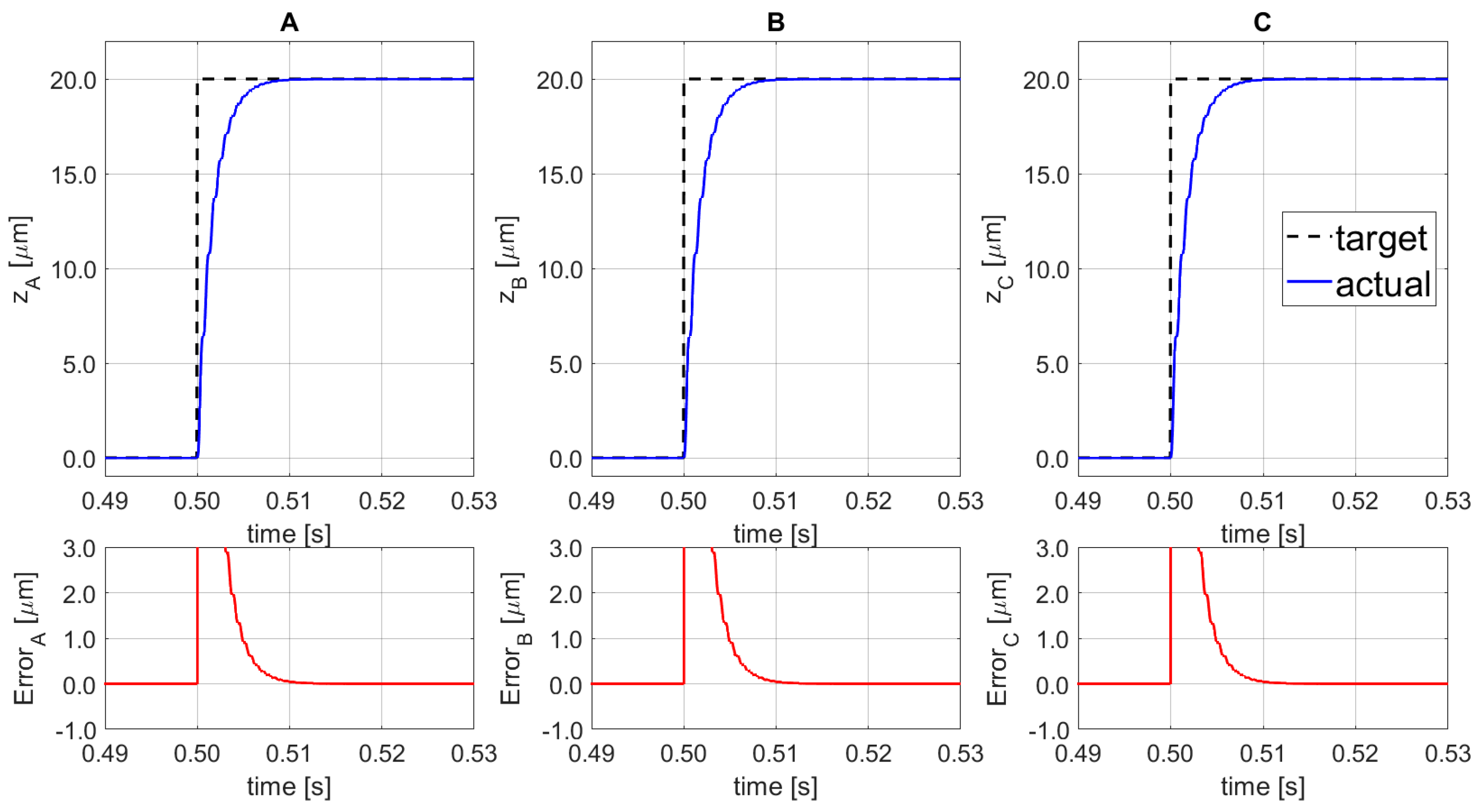 Sensors 21 07739 g010
