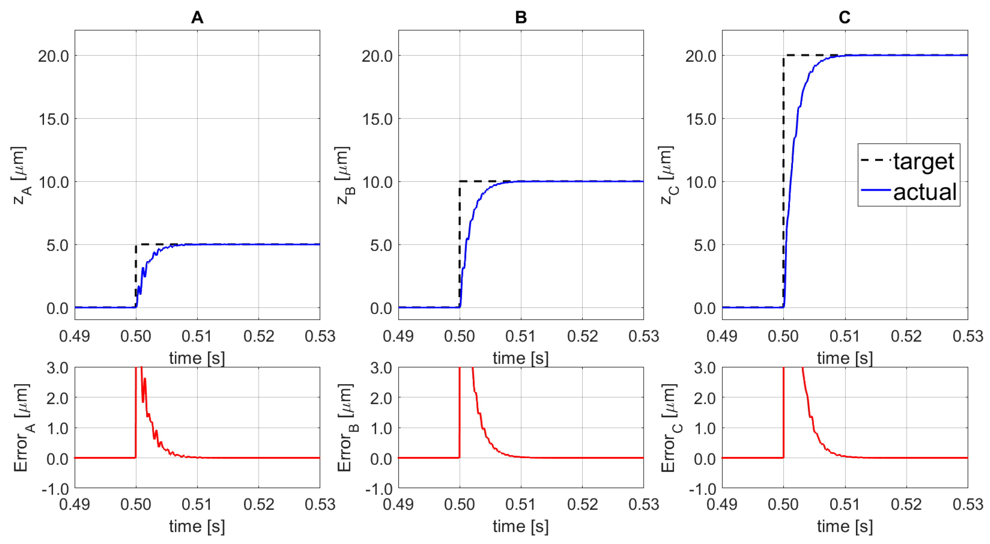 Sensors 21 07739 g011
