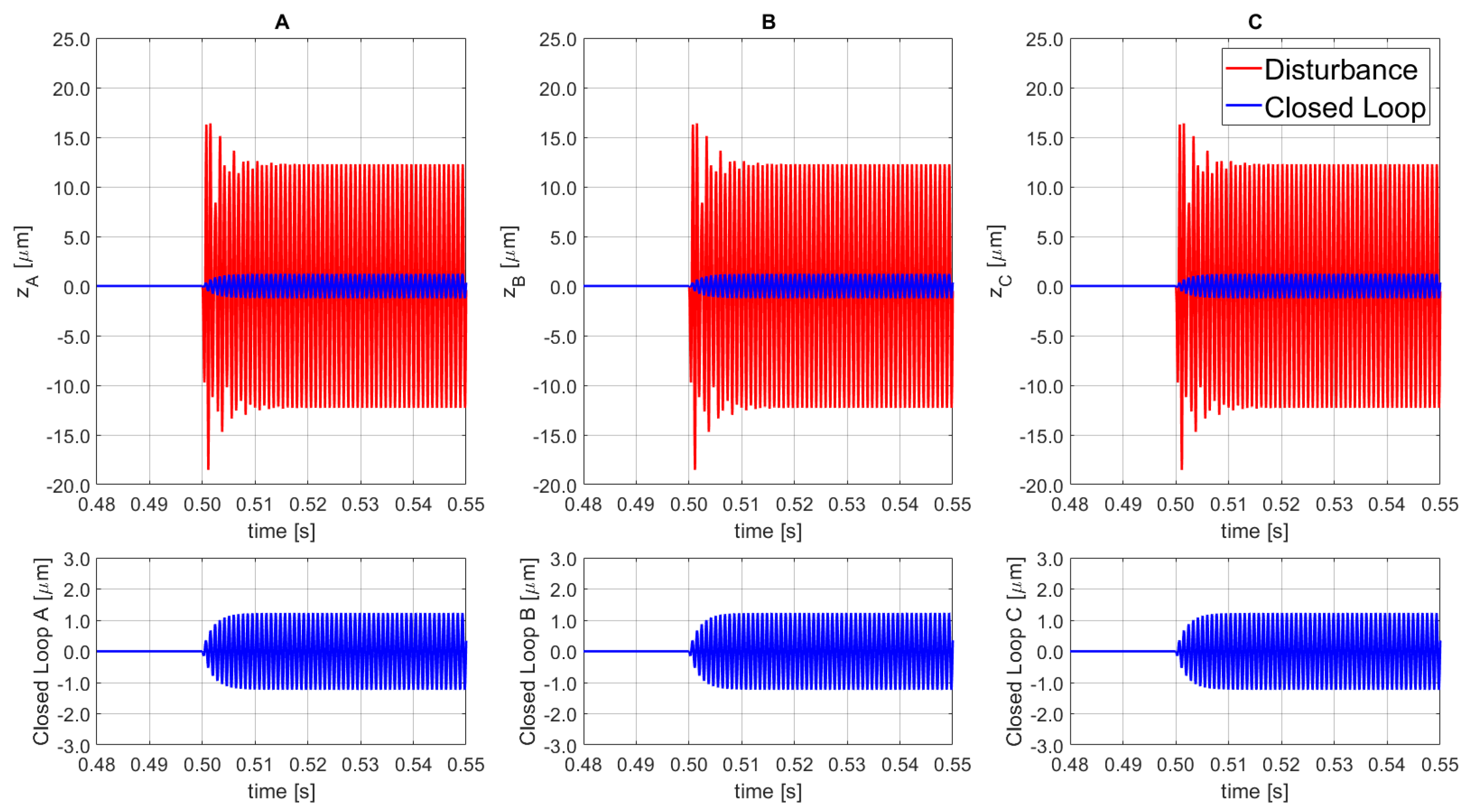 Sensors 21 07739 g012
