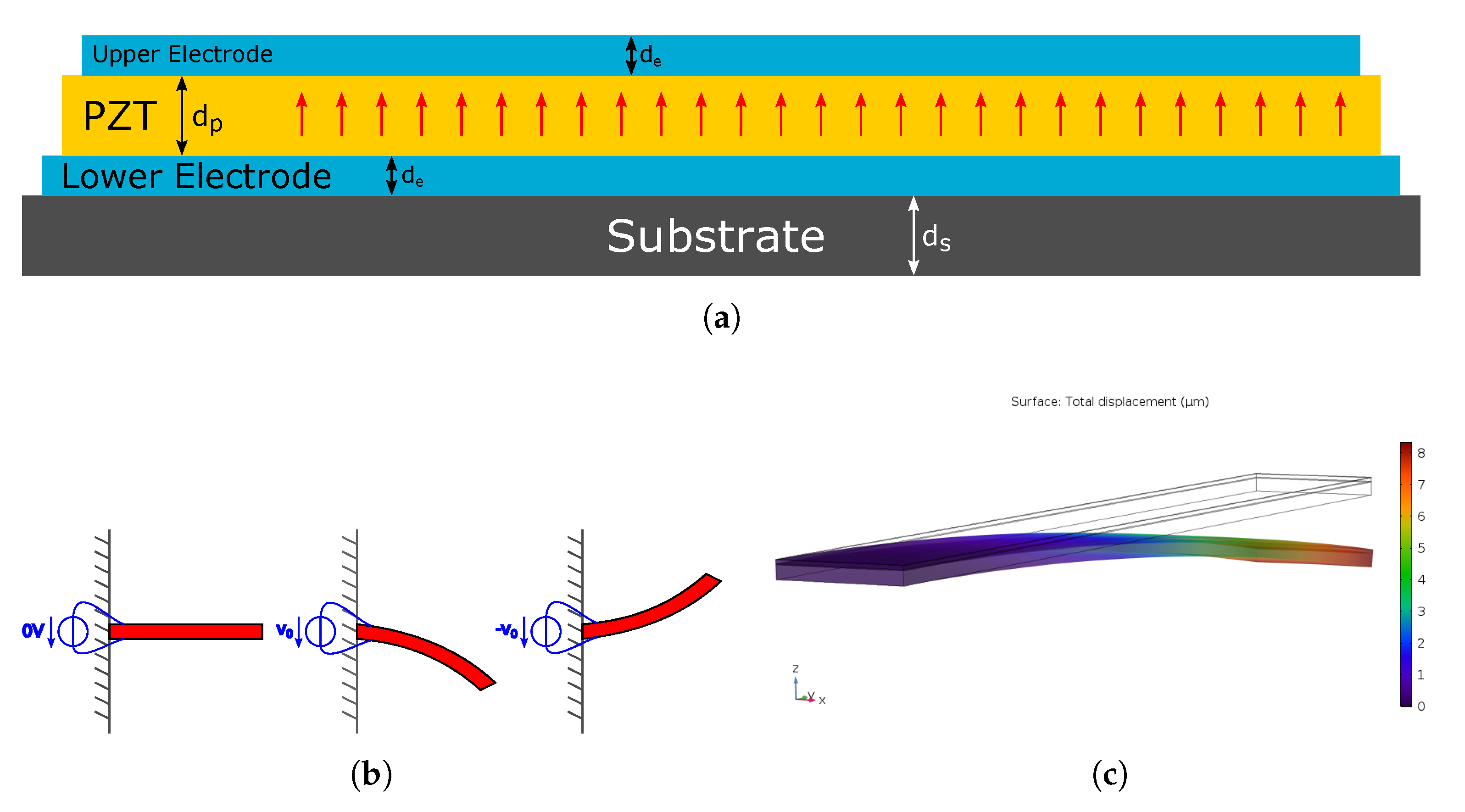 Sensors 21 07740 g001 550