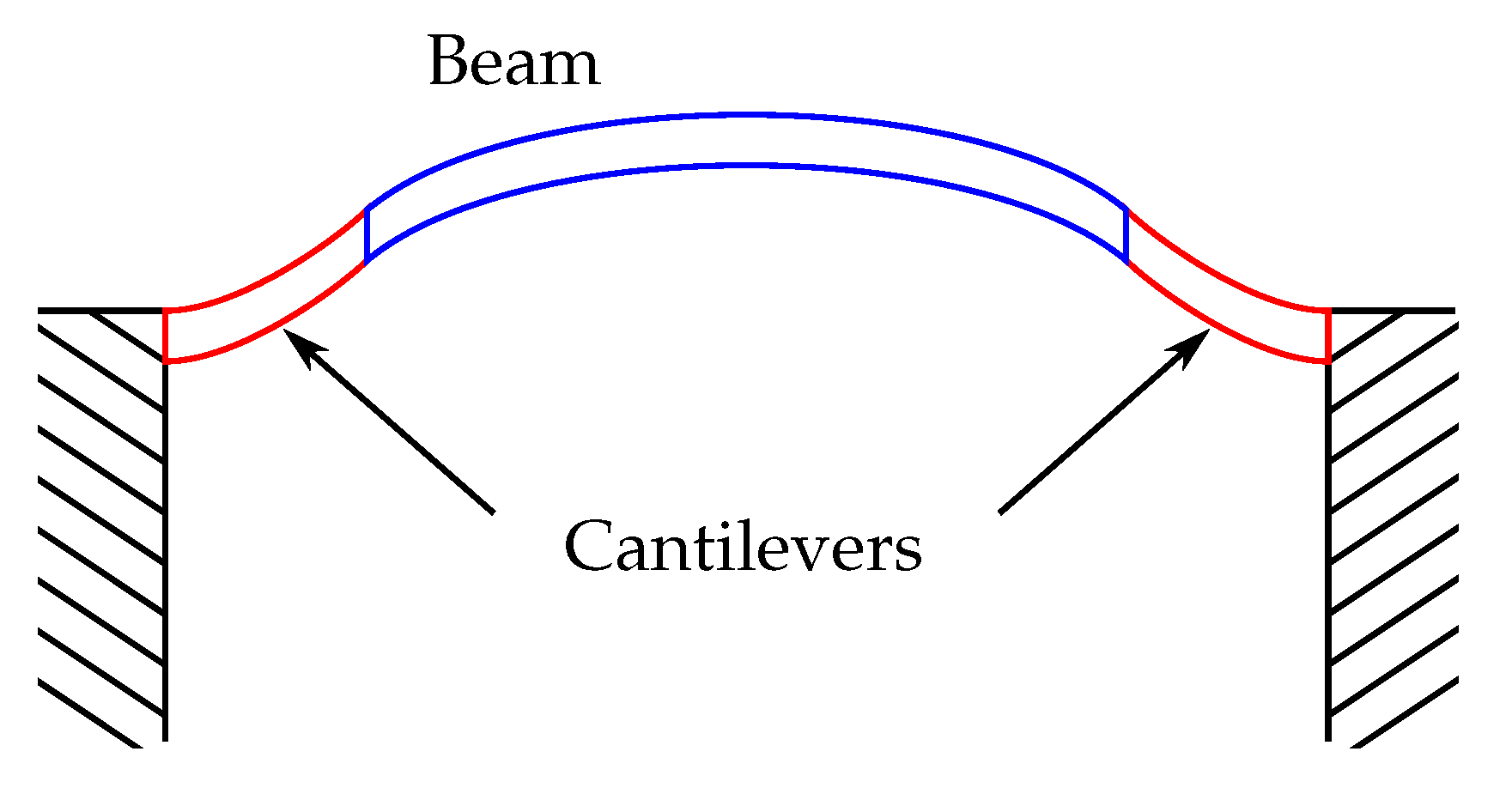 Sensors 21 07740 g003 550
