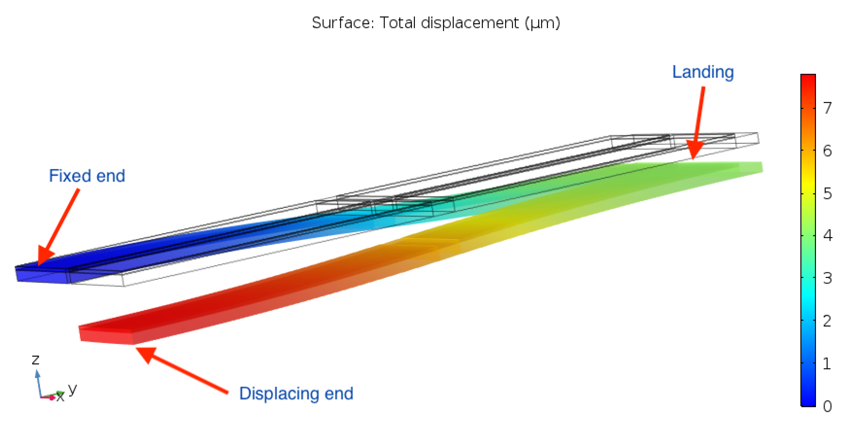 Sensors 21 07740 g011 550