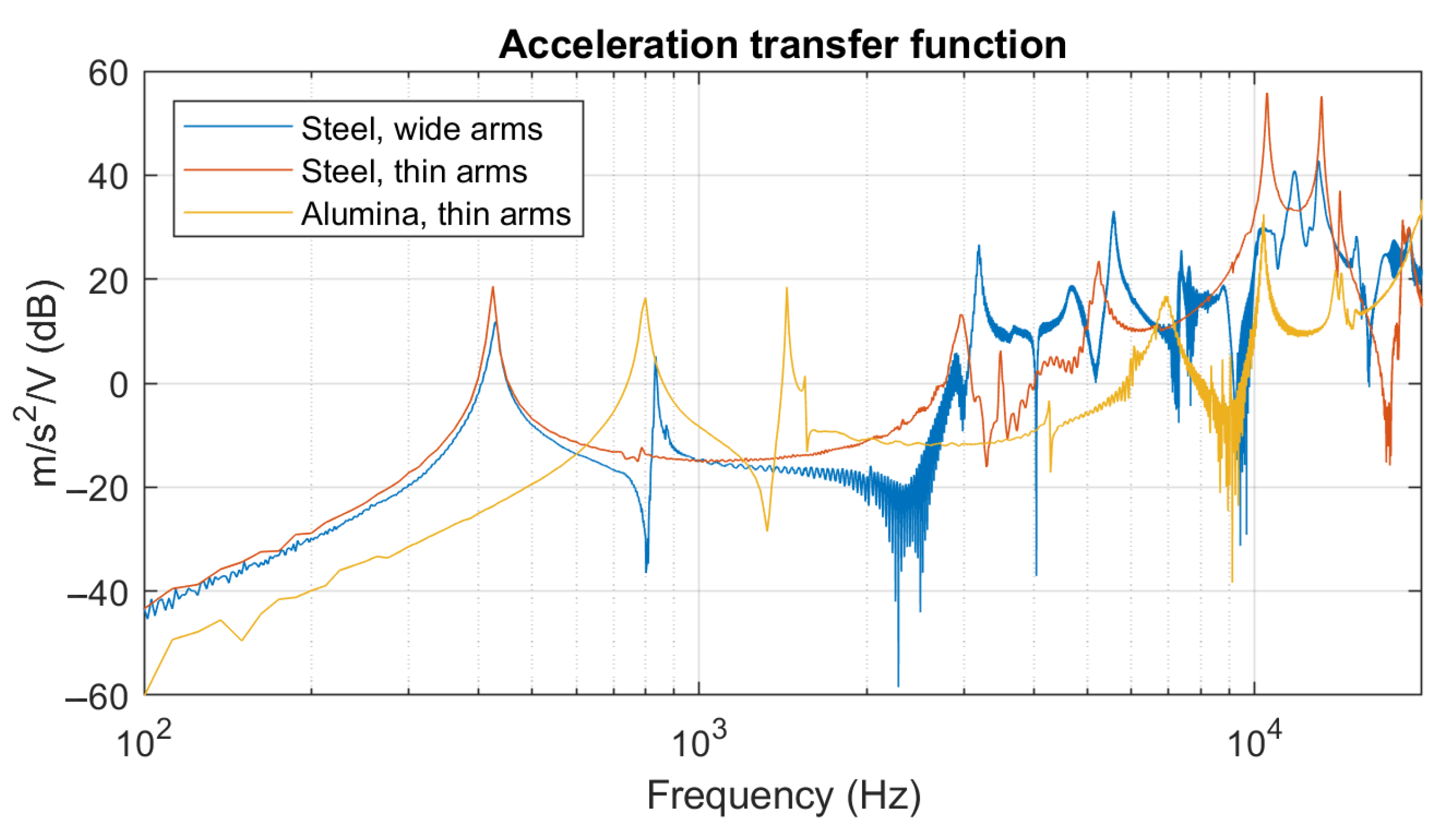 Sensors 21 07740 g019 550