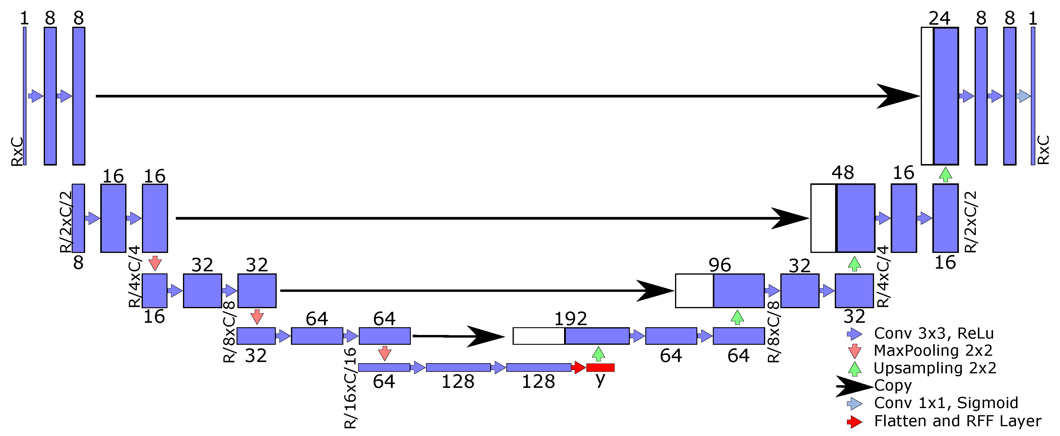 Sensors 21 07741 g002