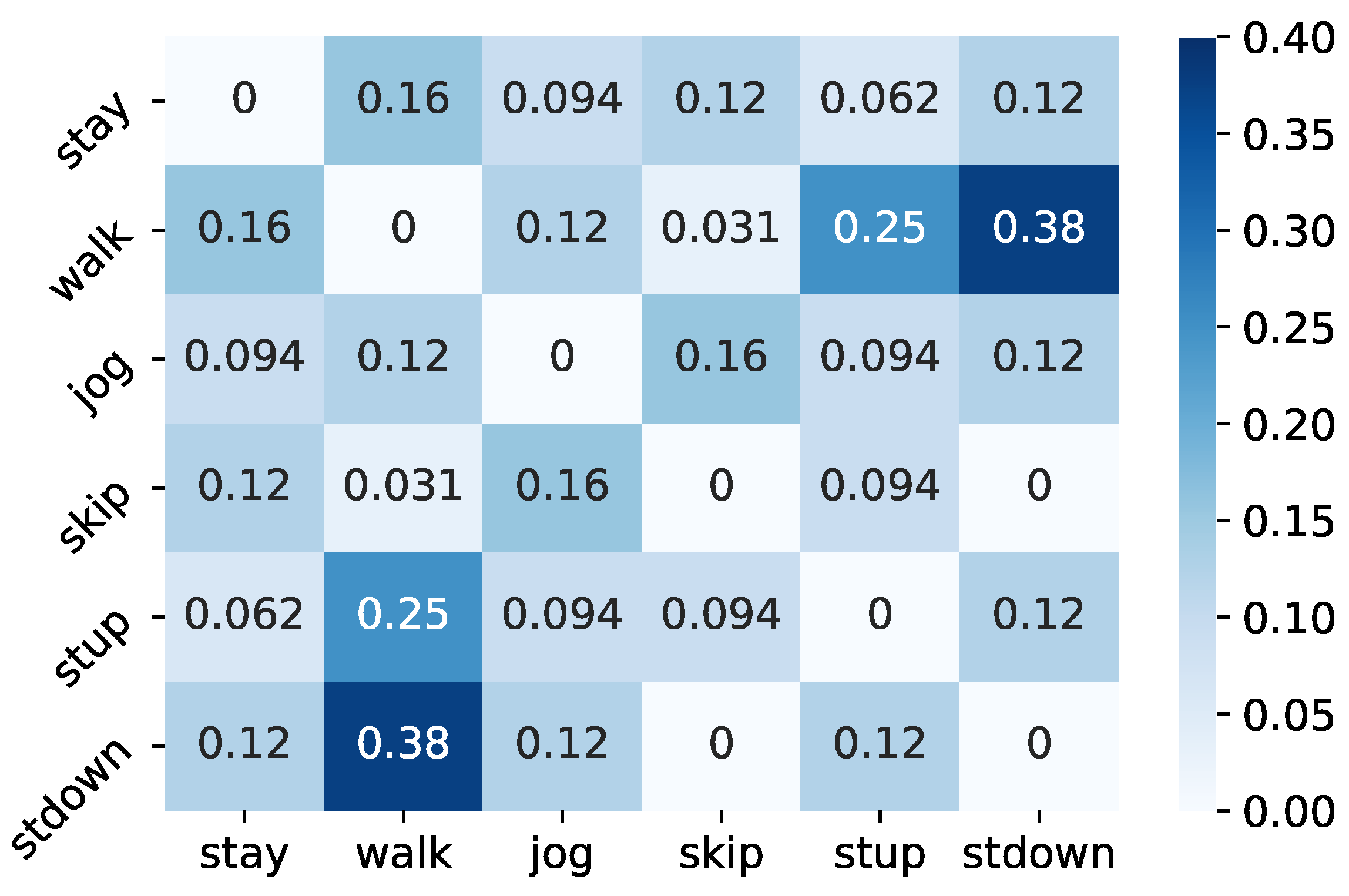 Sensors 21 07743 g006