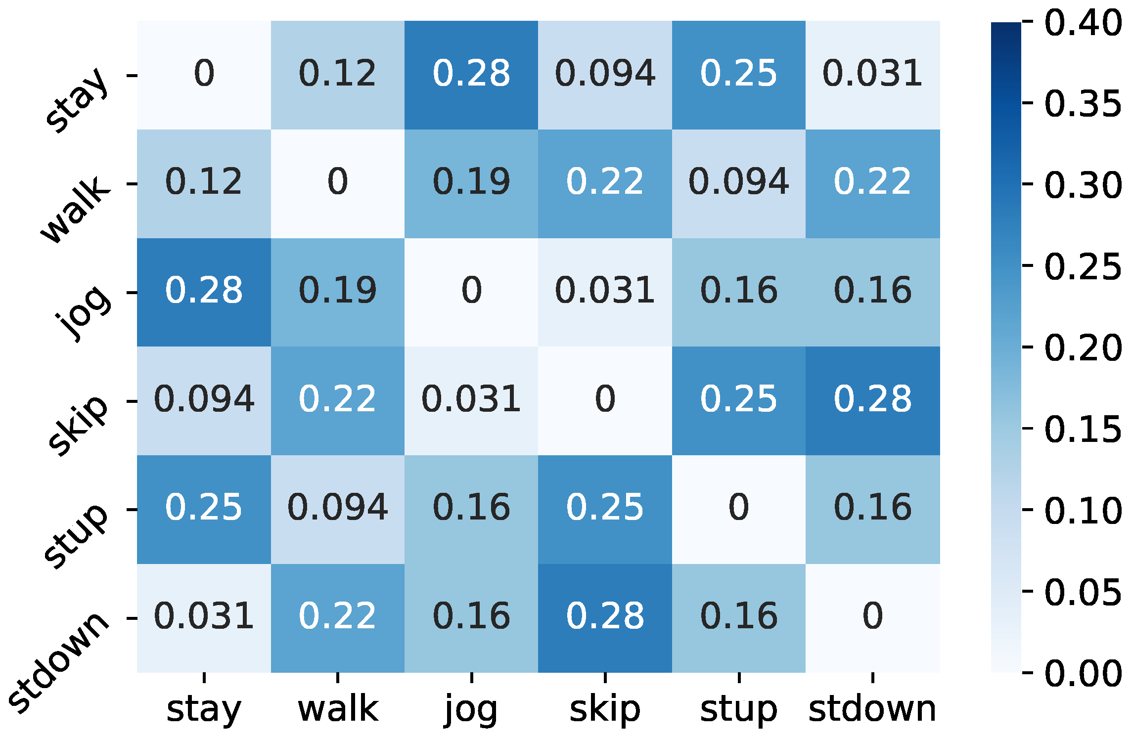 Sensors 21 07743 g007