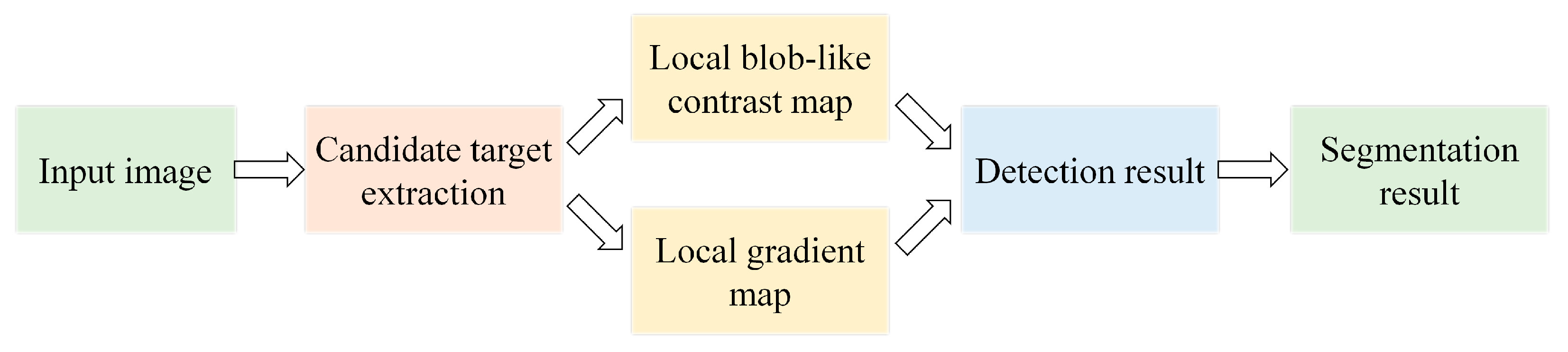 Sensors 21 07746 g001 550