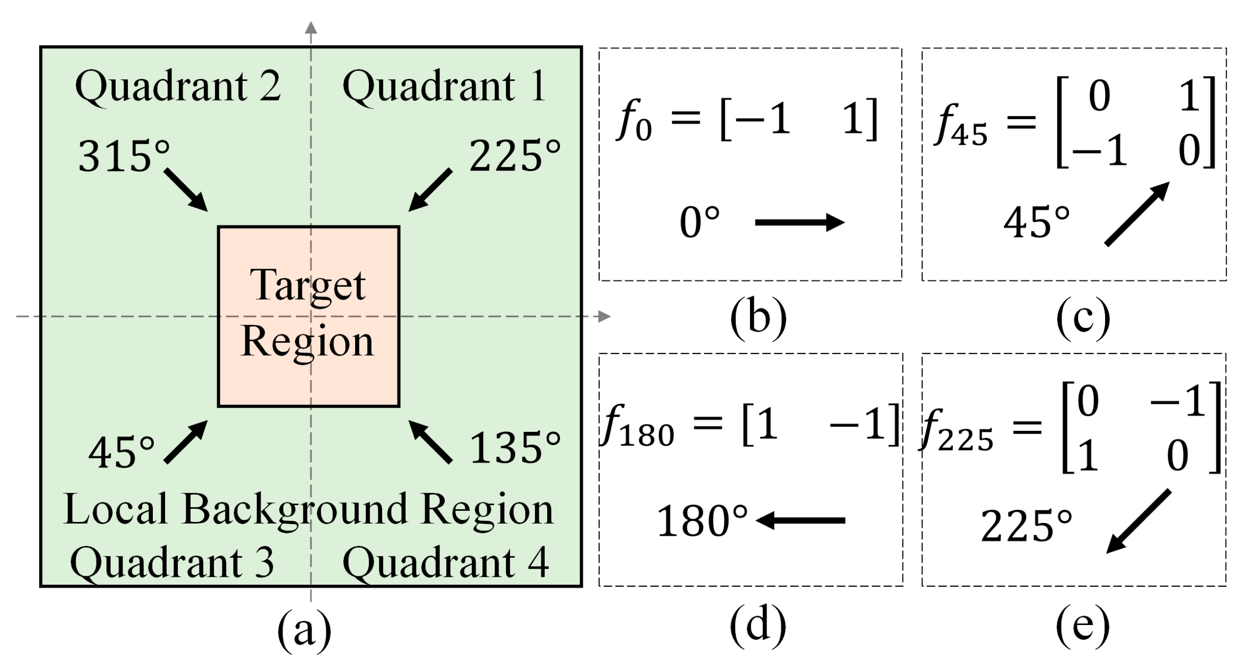 Sensors 21 07746 g005 550