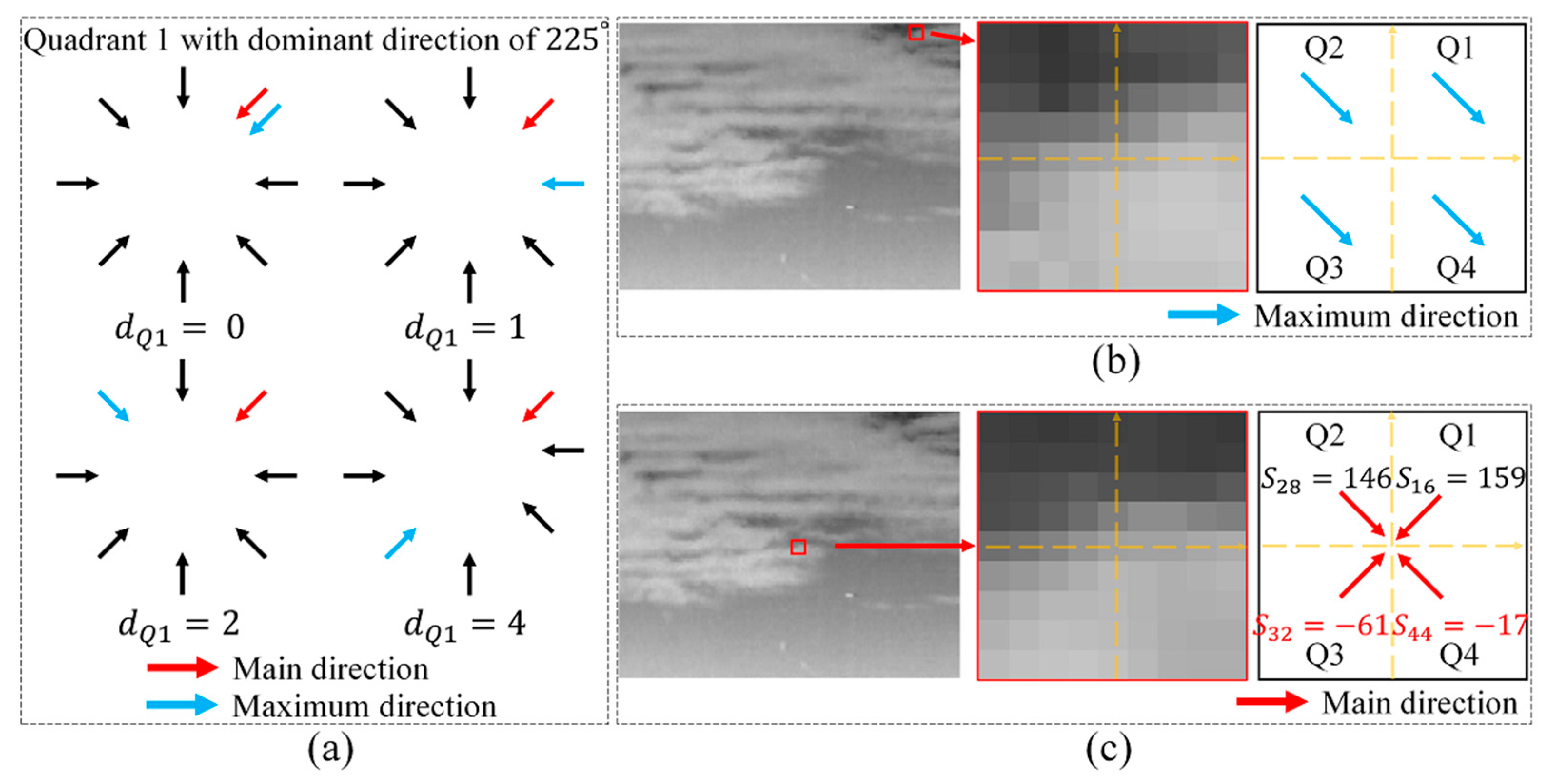 Sensors 21 07746 g006 550