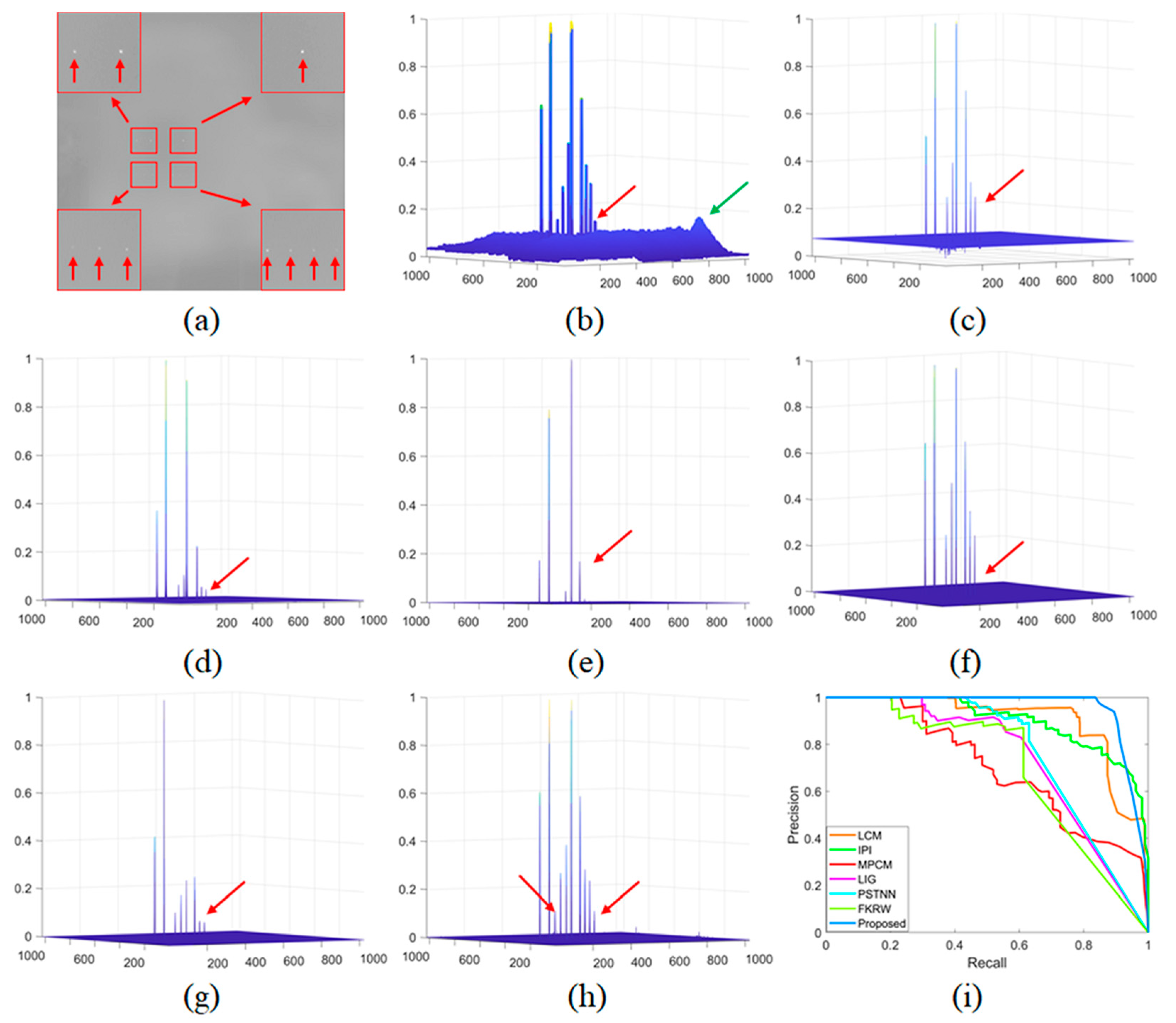 Sensors 21 07746 g008 550