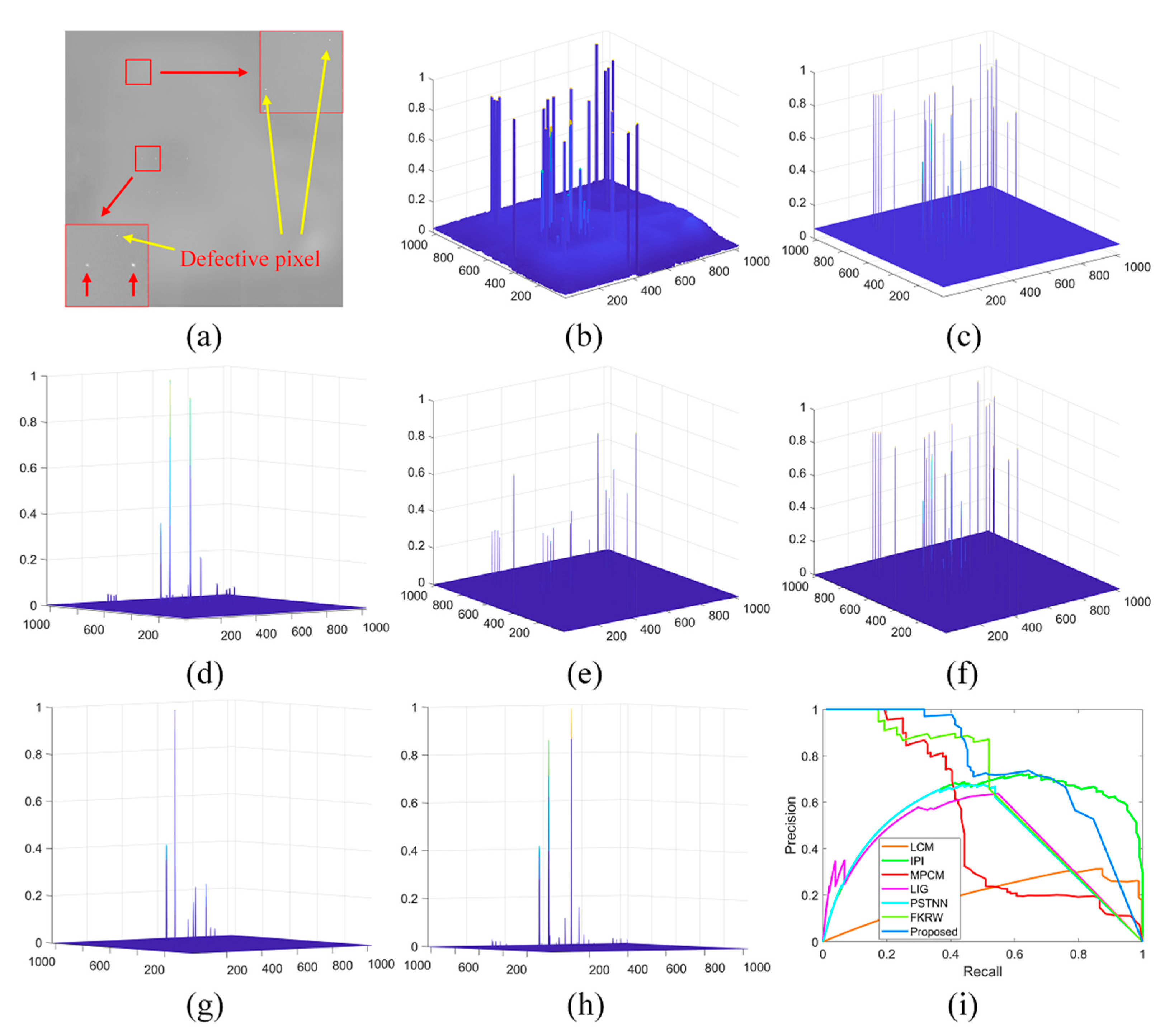 Sensors 21 07746 g009 550