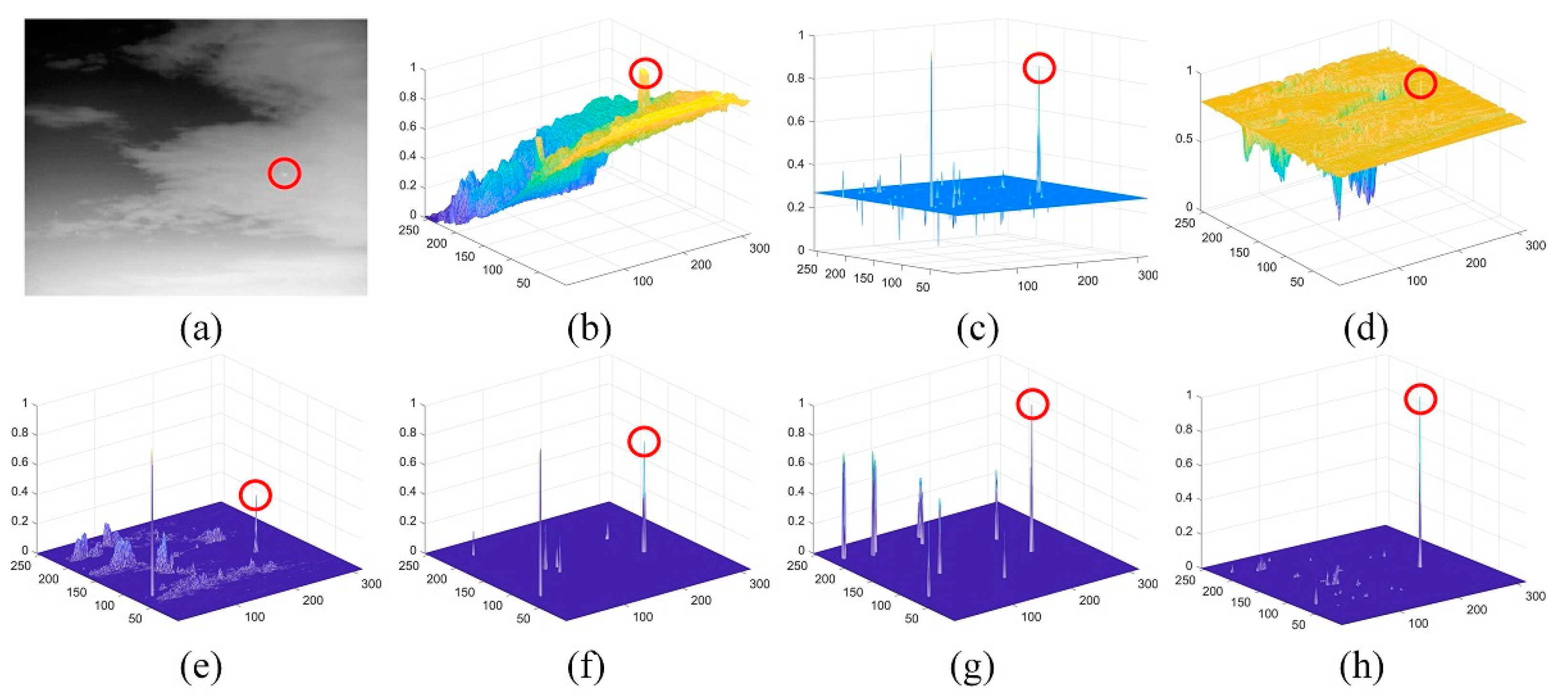 Sensors 21 07746 g010 550