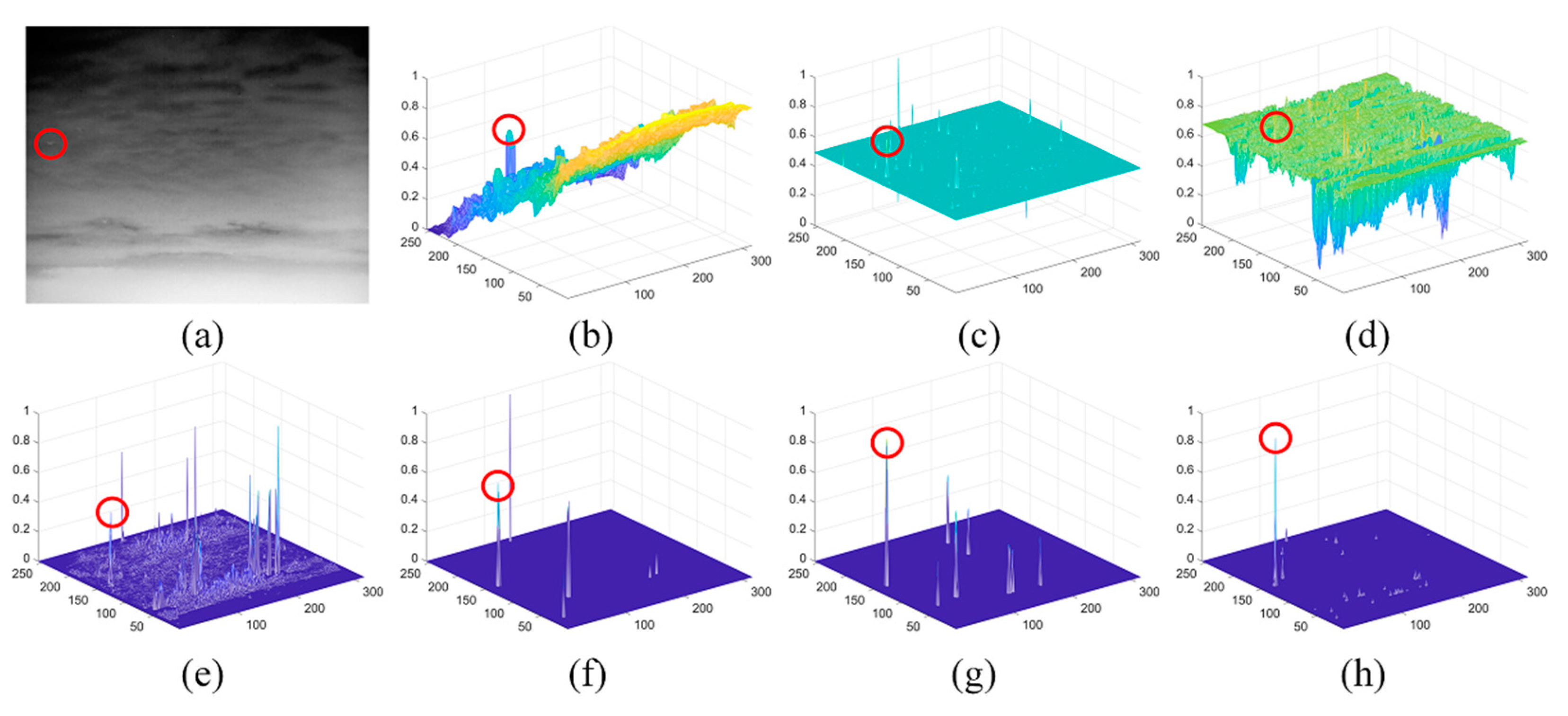 Sensors 21 07746 g011 550