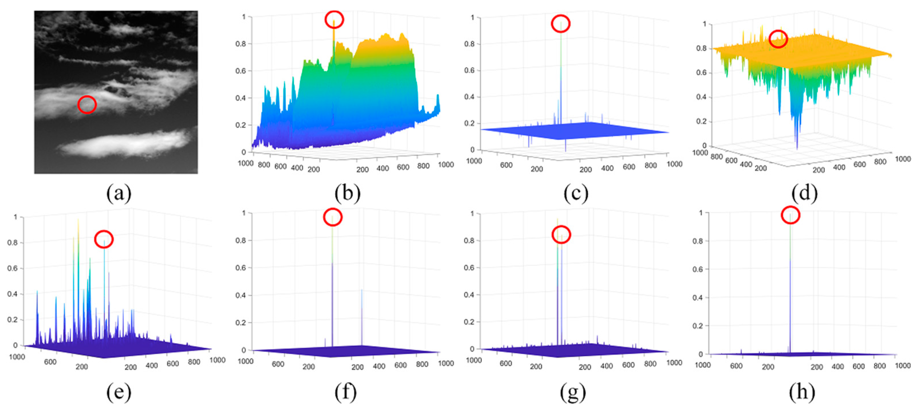 Sensors 21 07746 g012 550