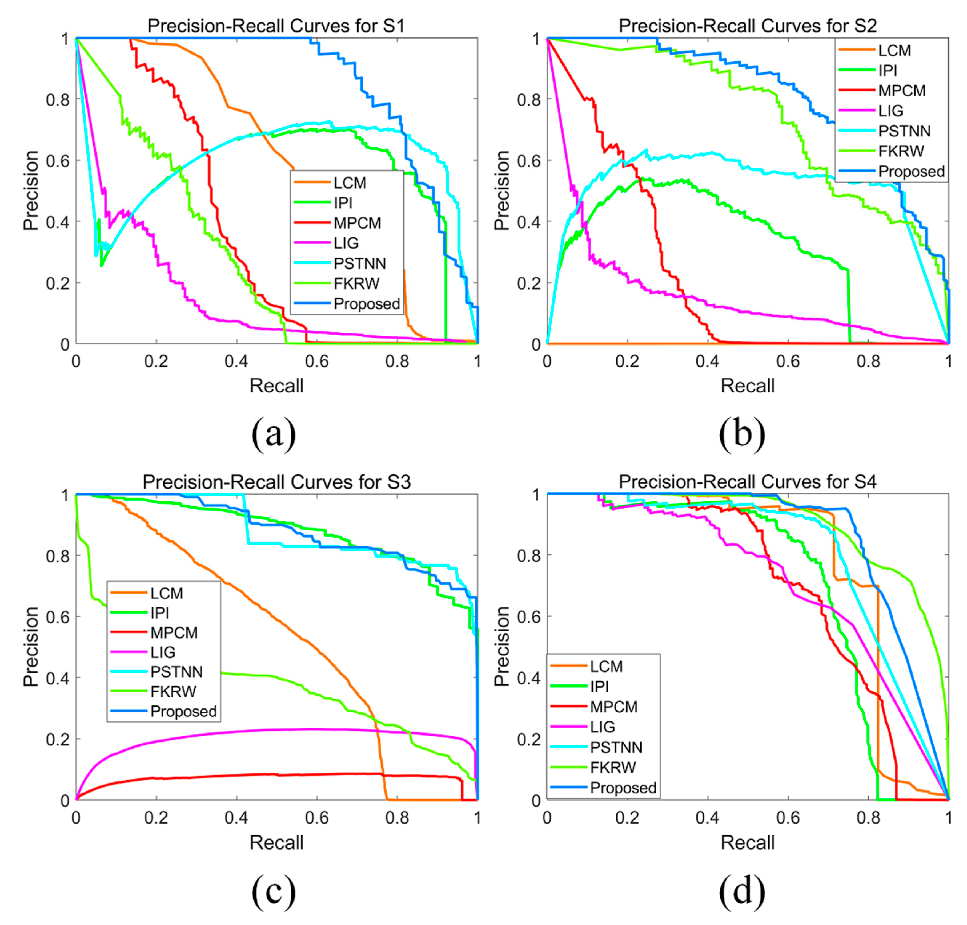 Sensors 21 07746 g014 550