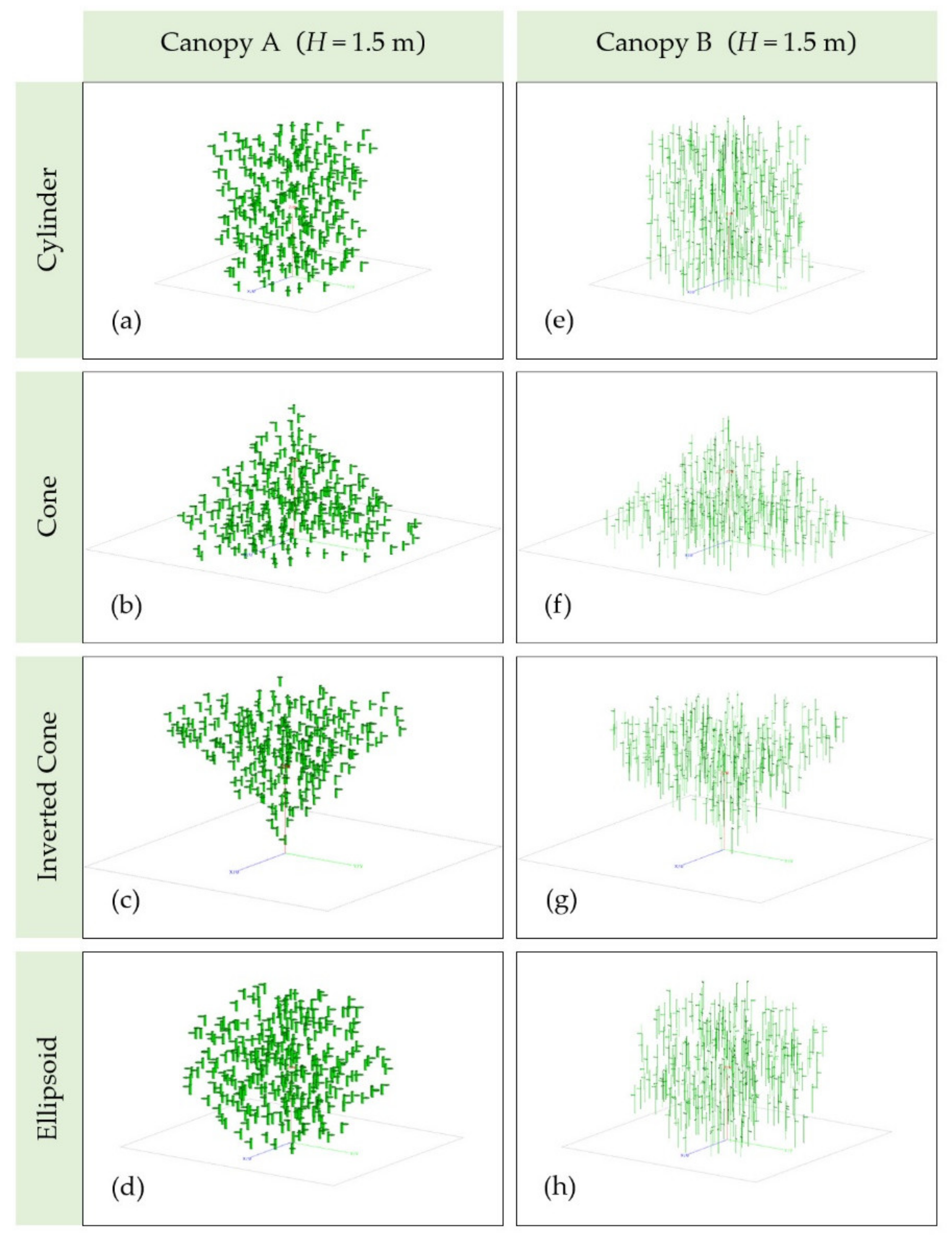 Sensors 21 07748 g006 550