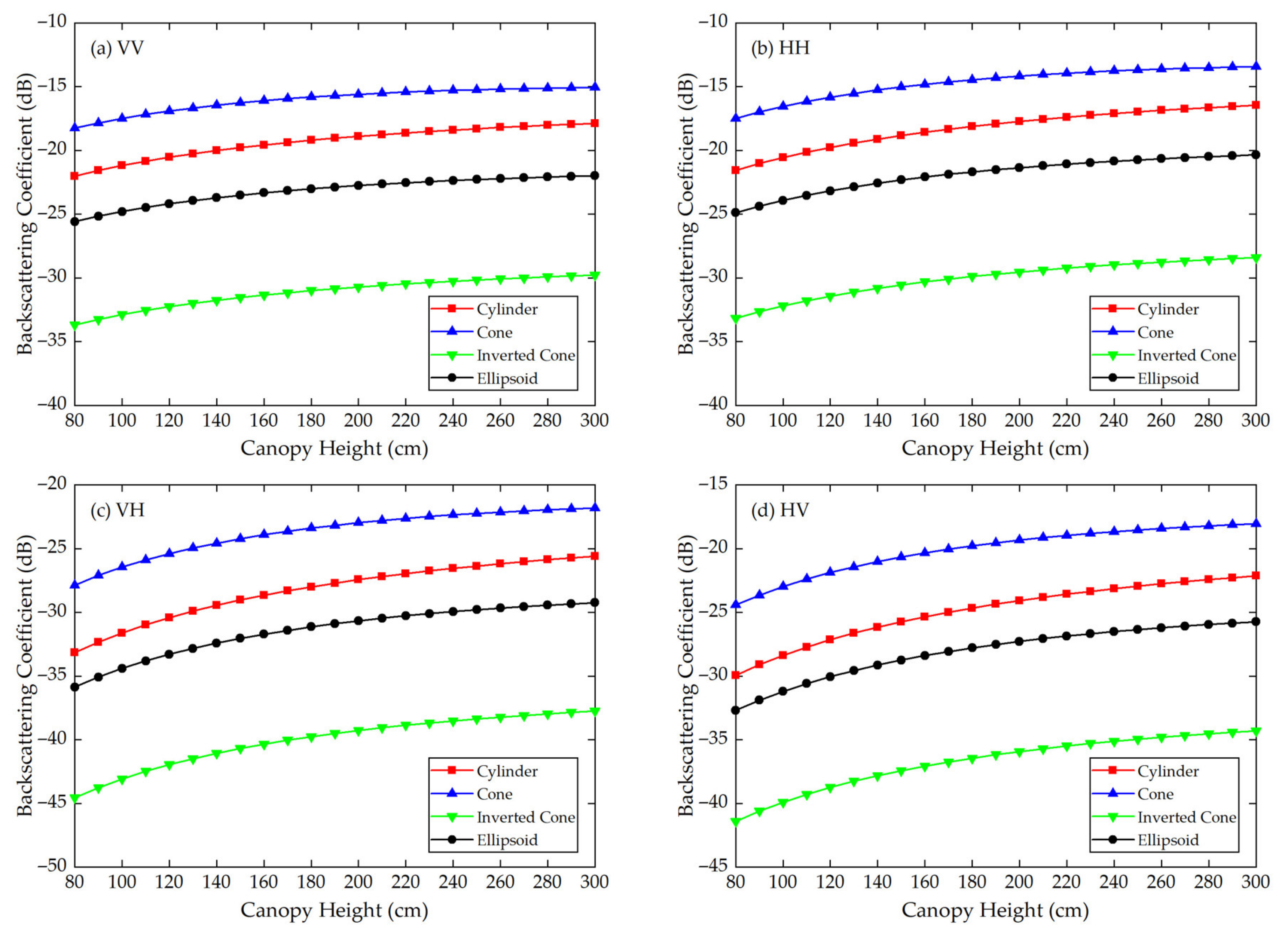 Sensors 21 07748 g008 550
