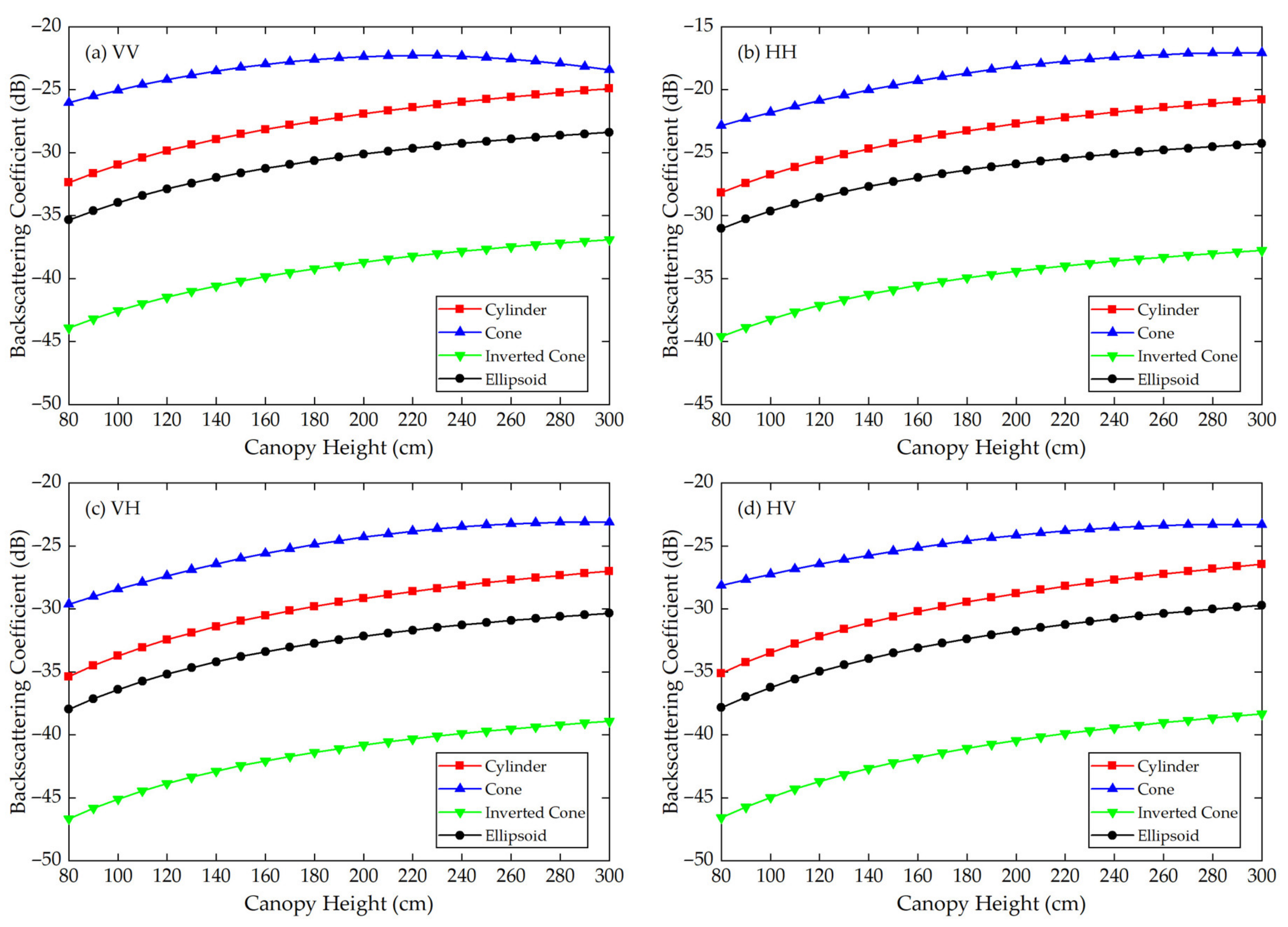 Sensors 21 07748 g009 550