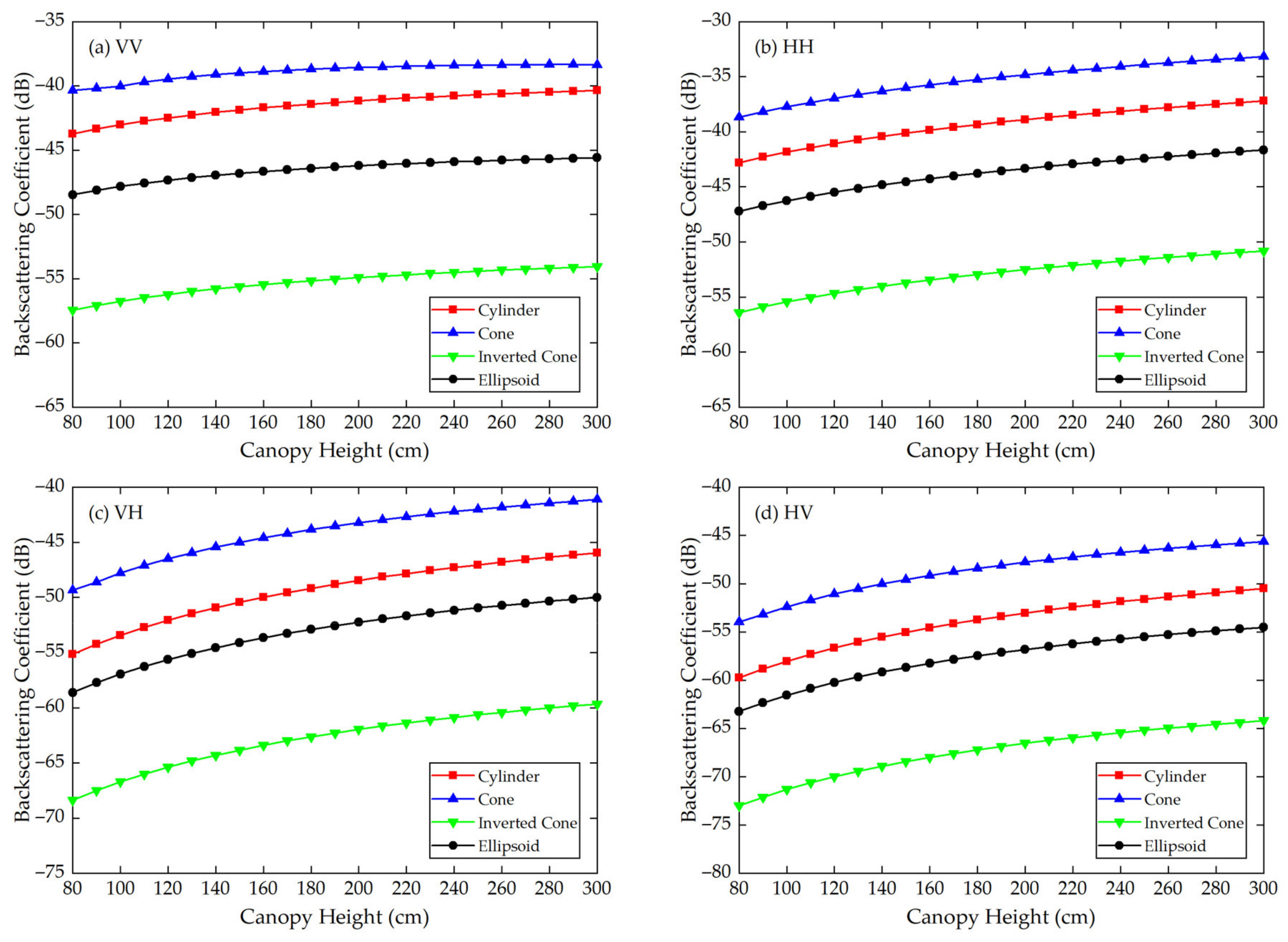Sensors 21 07748 g011 550