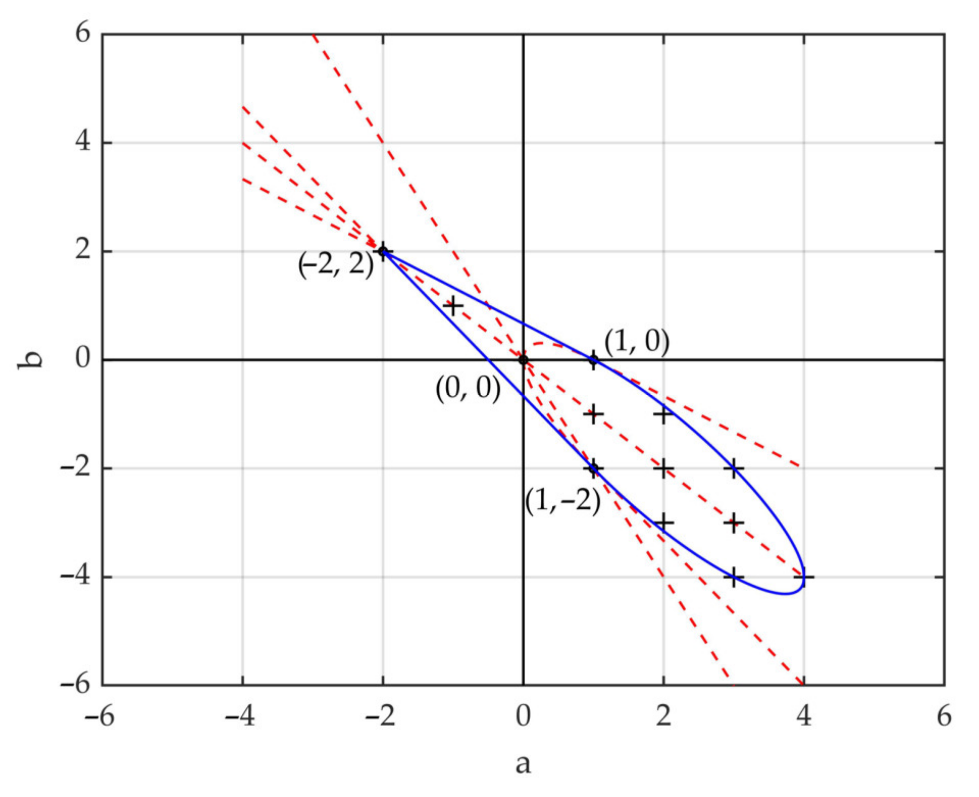 Sensors 21 07748 g013 550