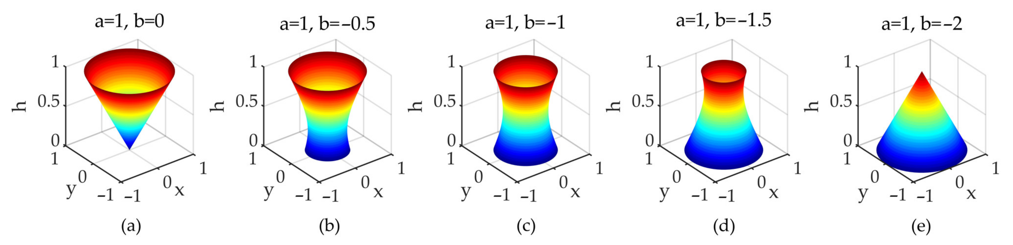 Sensors 21 07748 g016 550