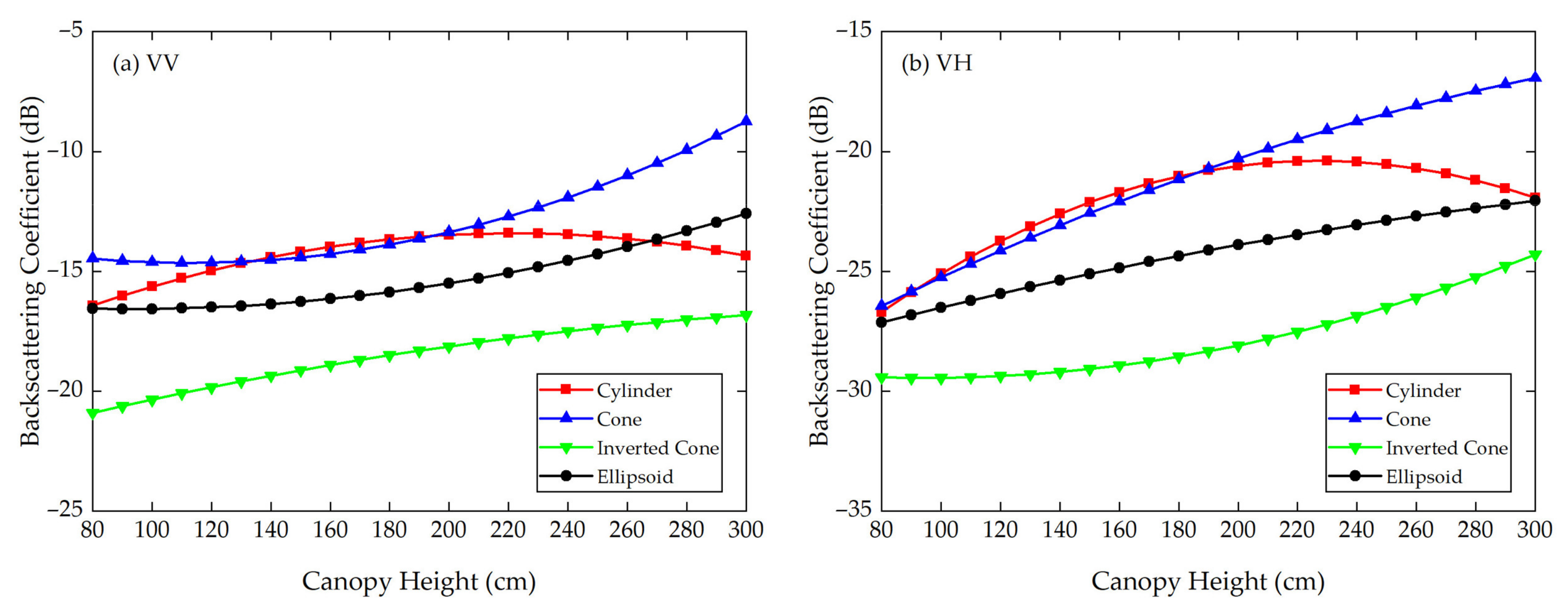 Sensors 21 07748 g018 550