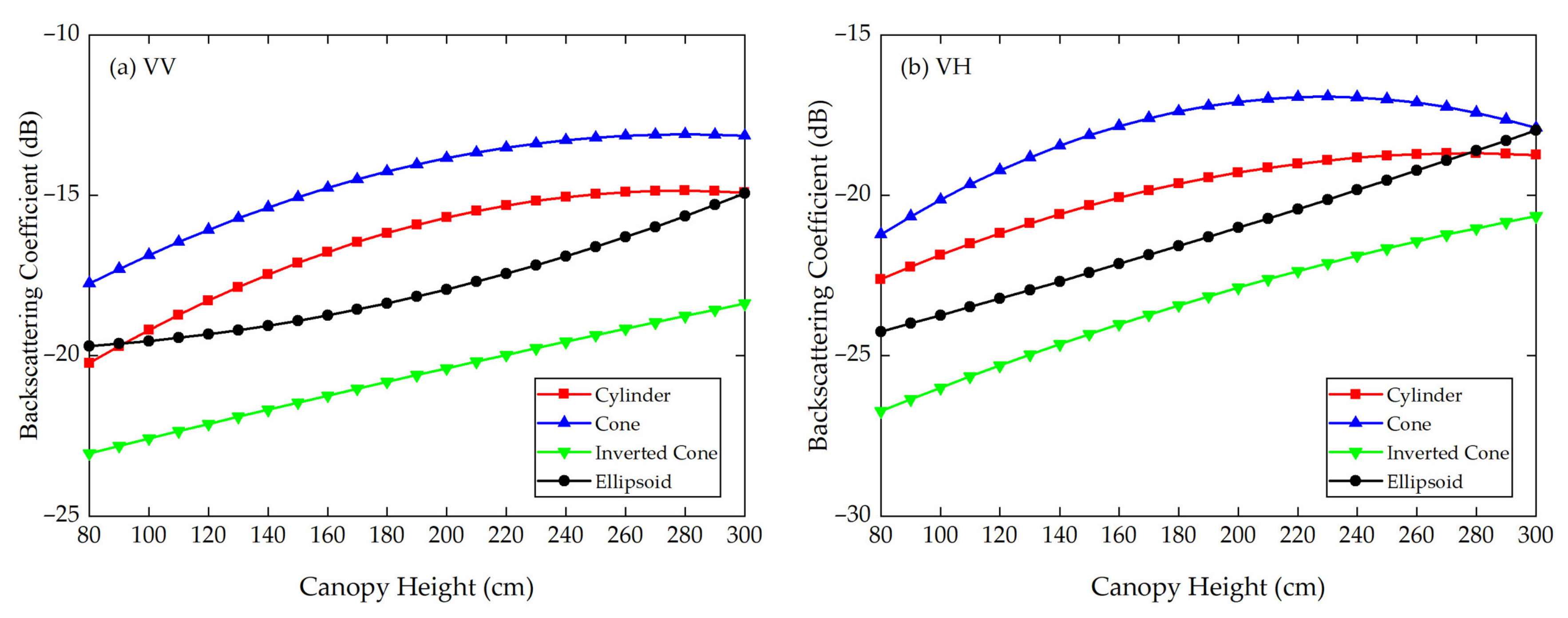 Sensors 21 07748 g019 550
