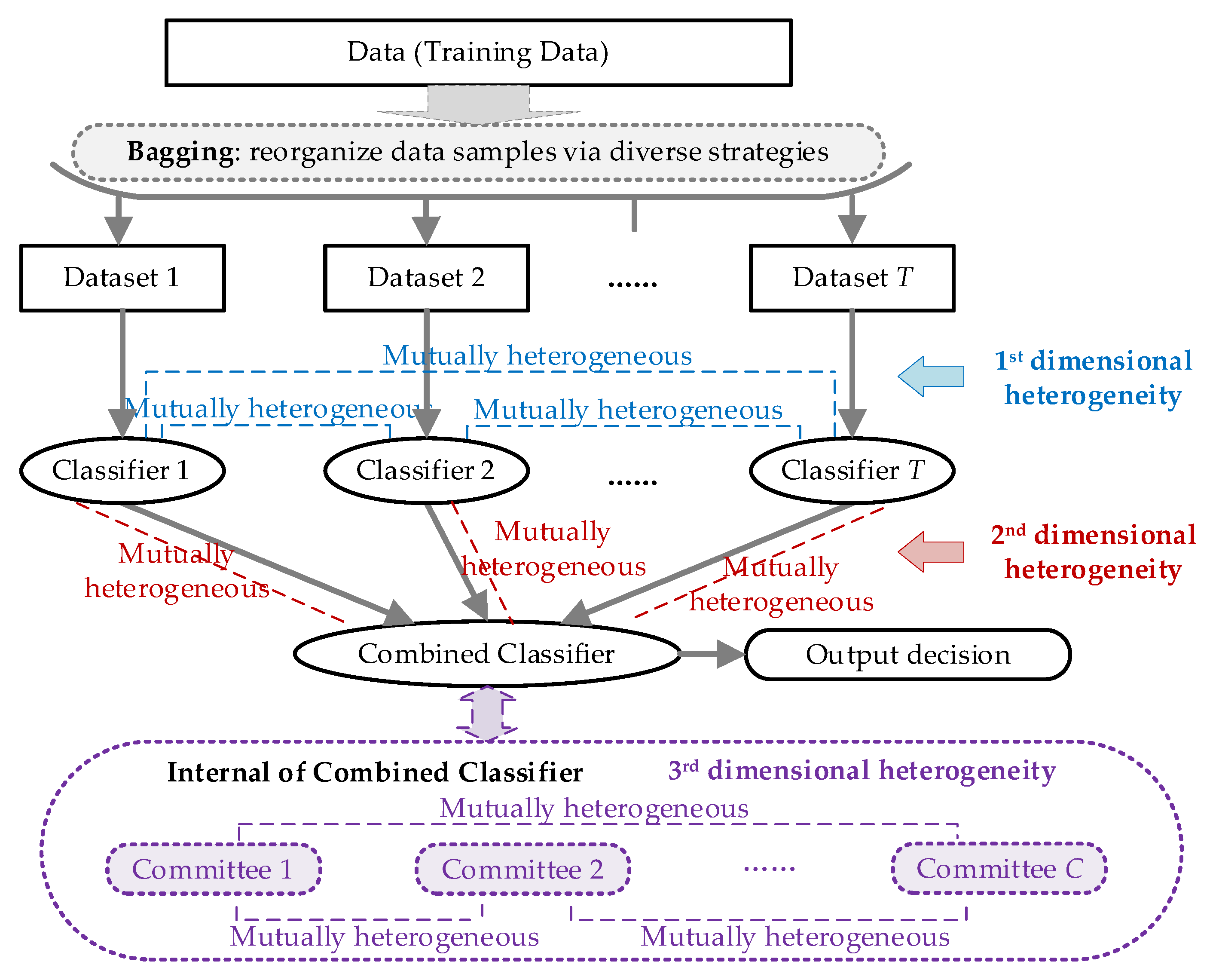 Sensors 21 07750 g001 550