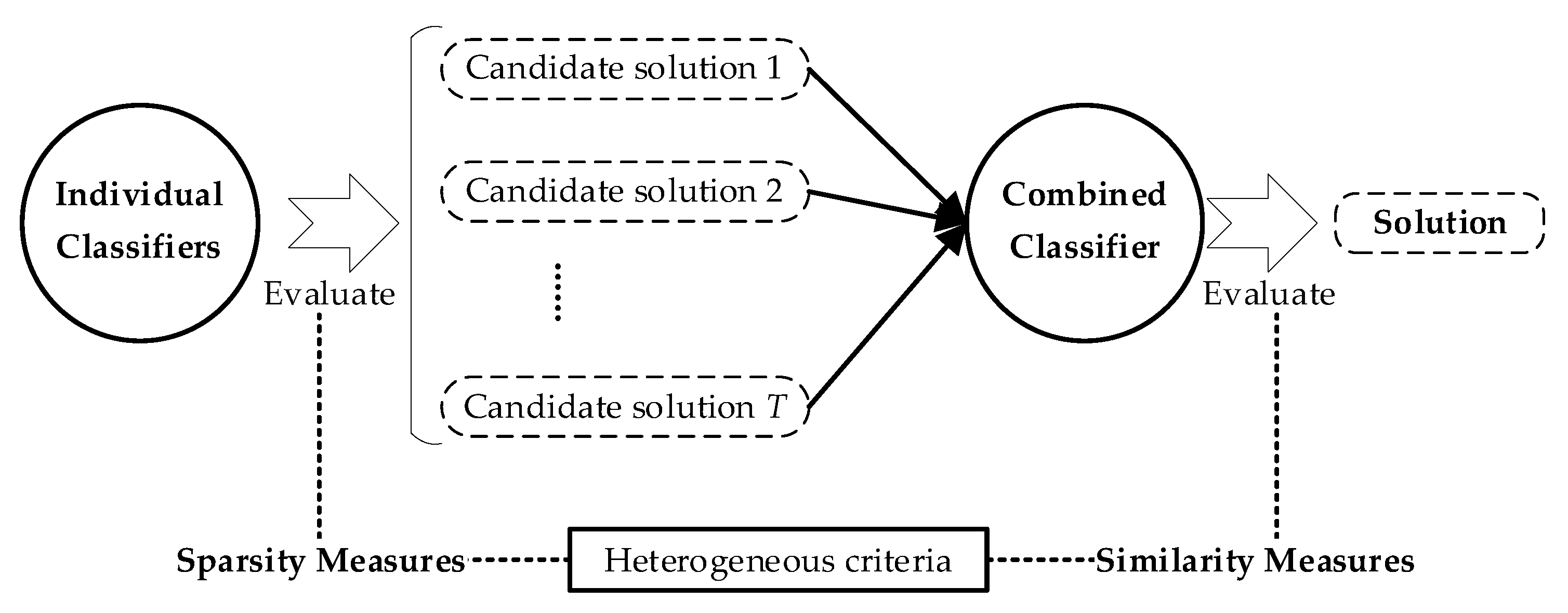 Sensors 21 07750 g002 550