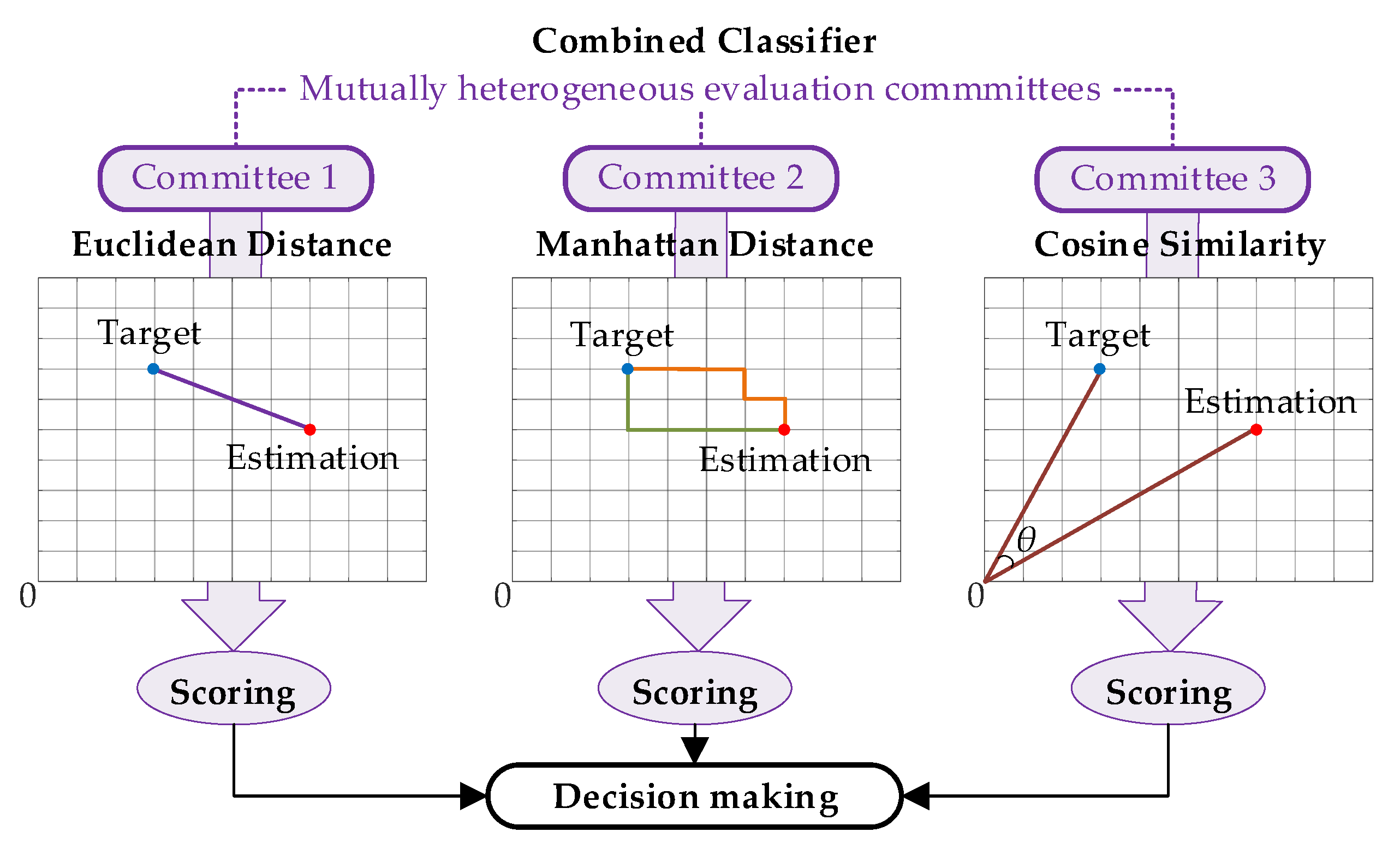 Sensors 21 07750 g003 550