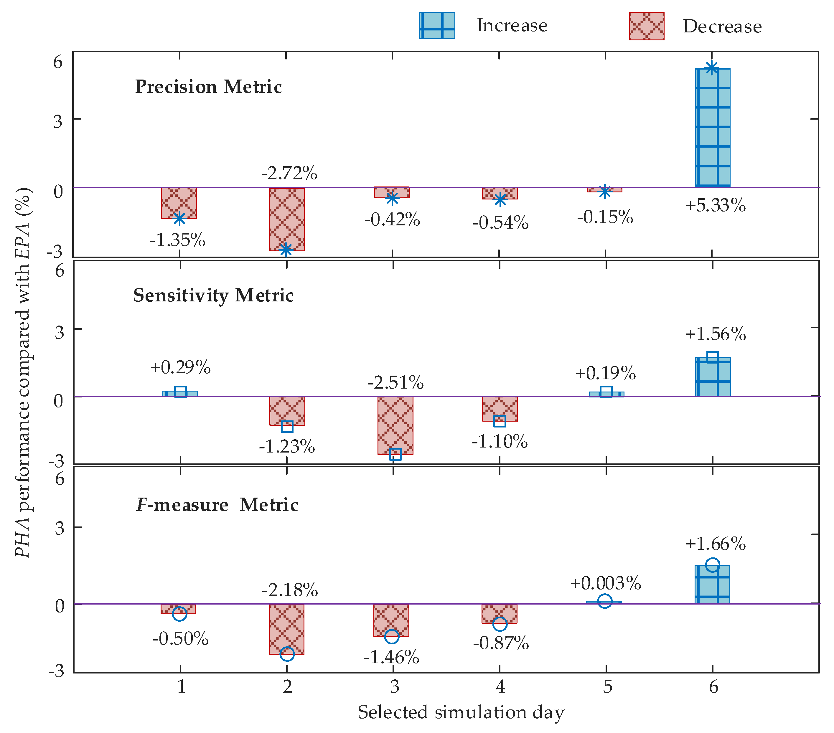 Sensors 21 07750 g004 550