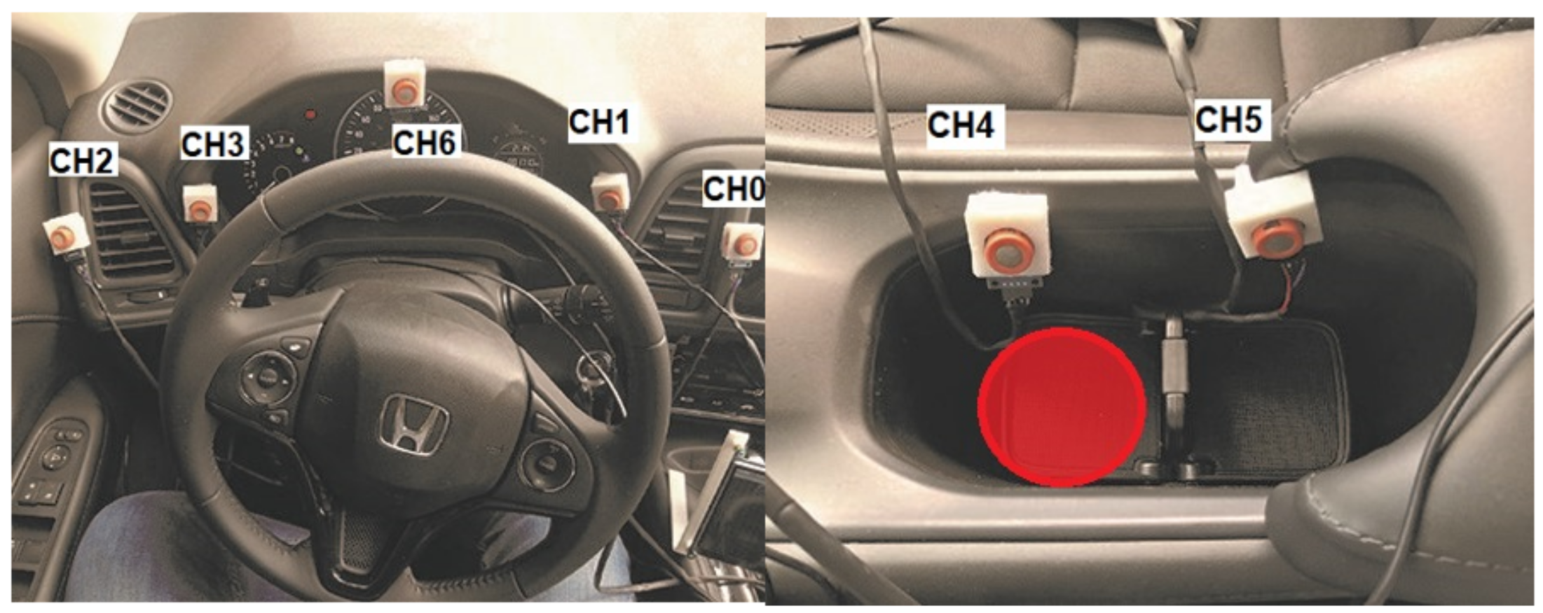 Sensors 21 07752 g002 550
