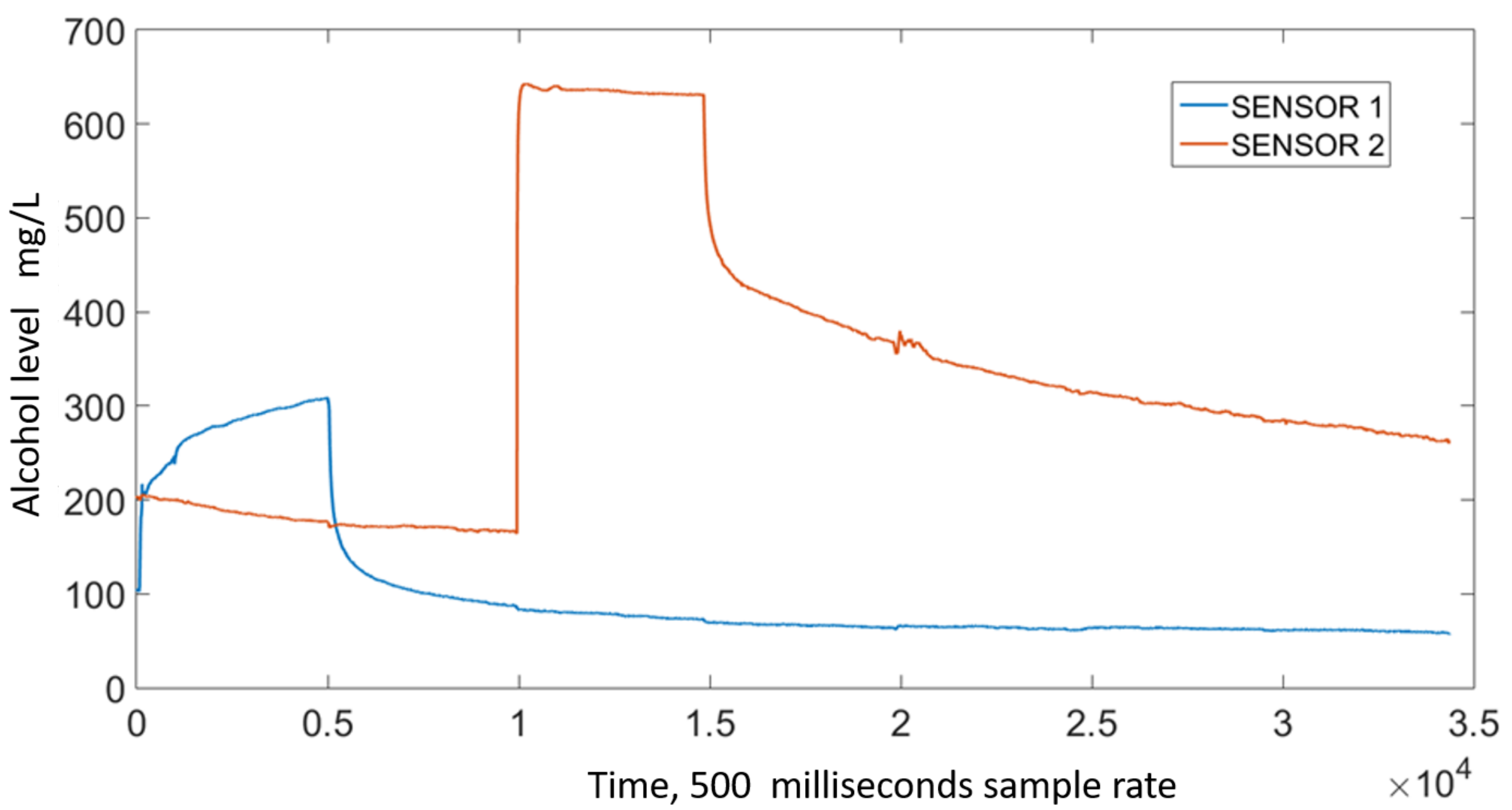 Sensors 21 07752 g003 550