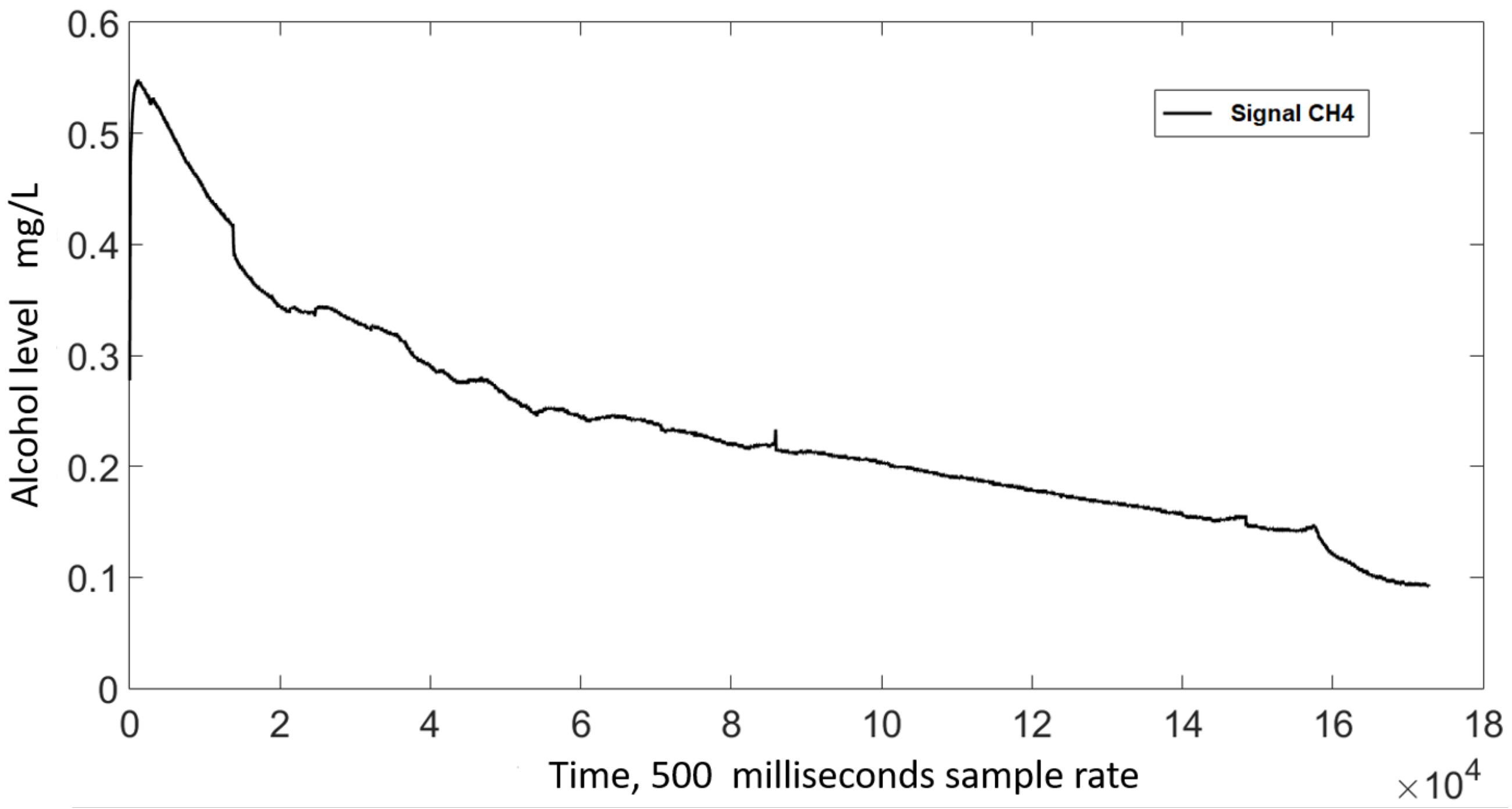 Sensors 21 07752 g005 550